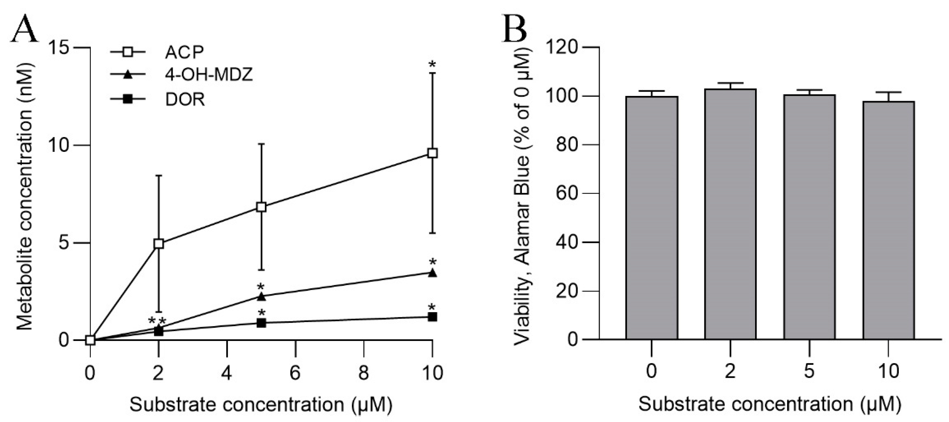Metabolites 13 00771 g002