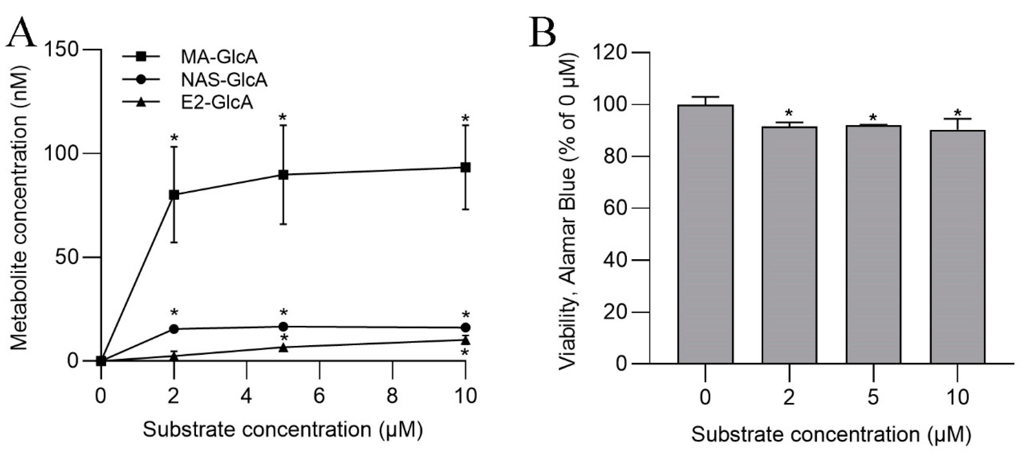 Metabolites 13 00771 g003