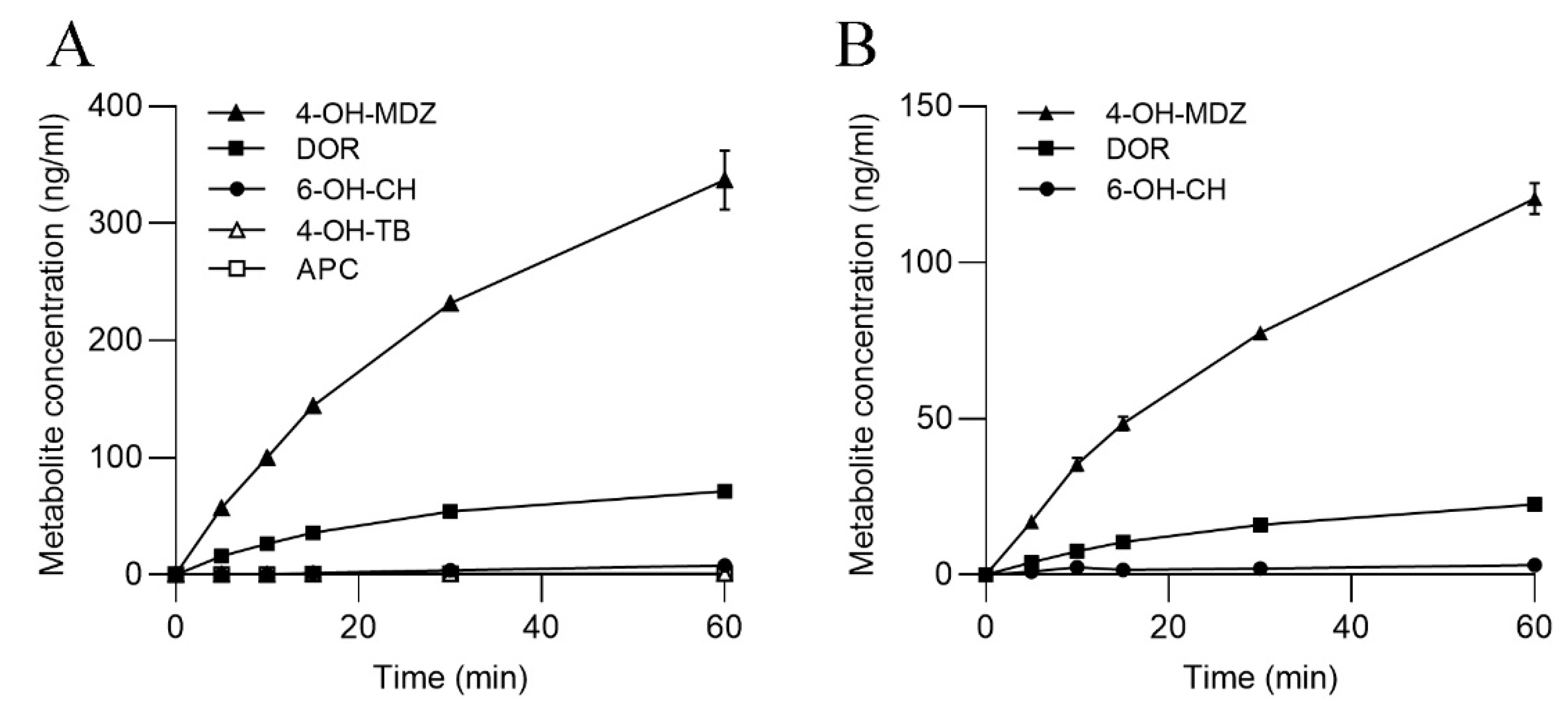 Metabolites 13 00771 g004