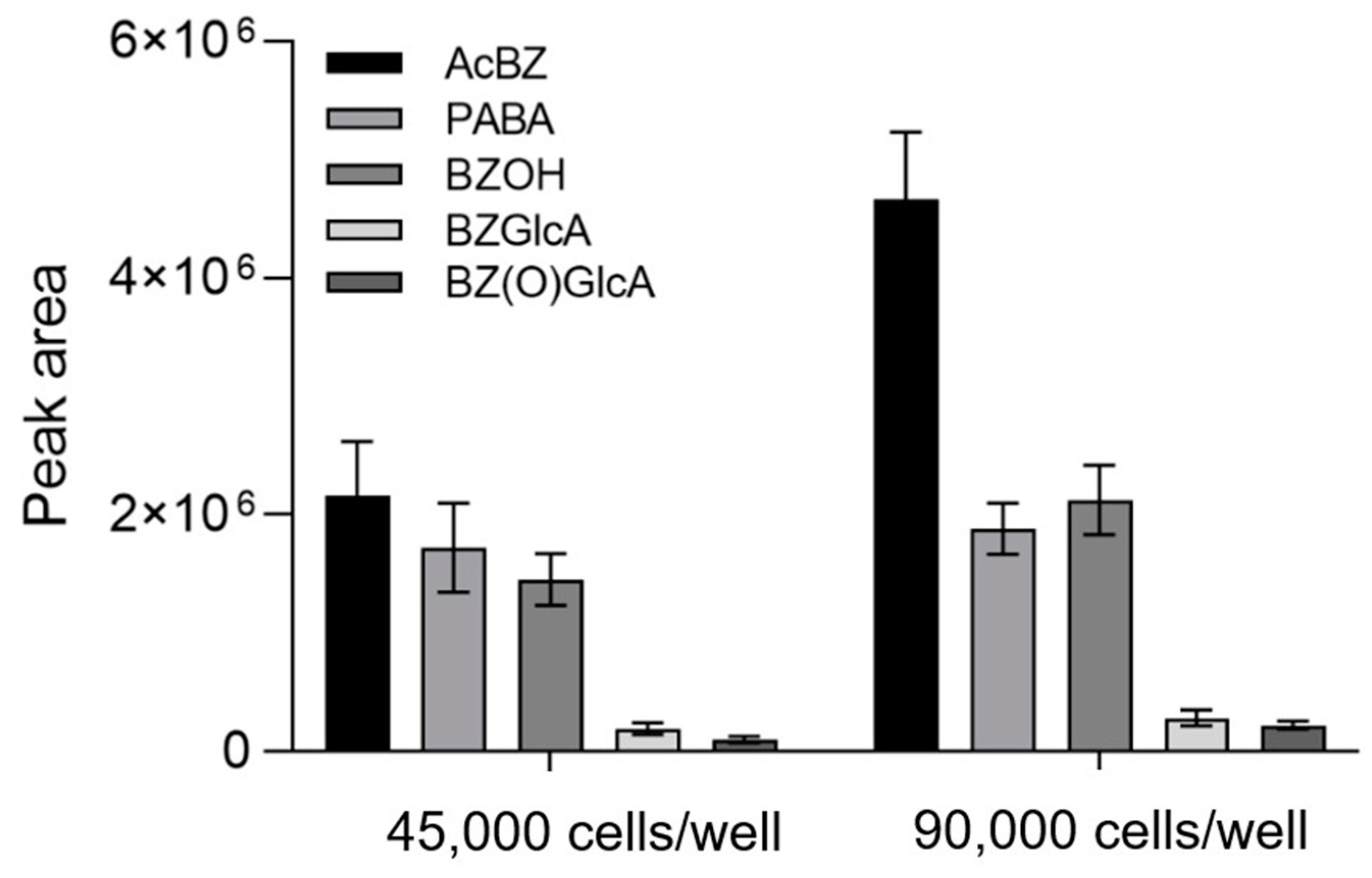 Metabolites 13 00771 g010