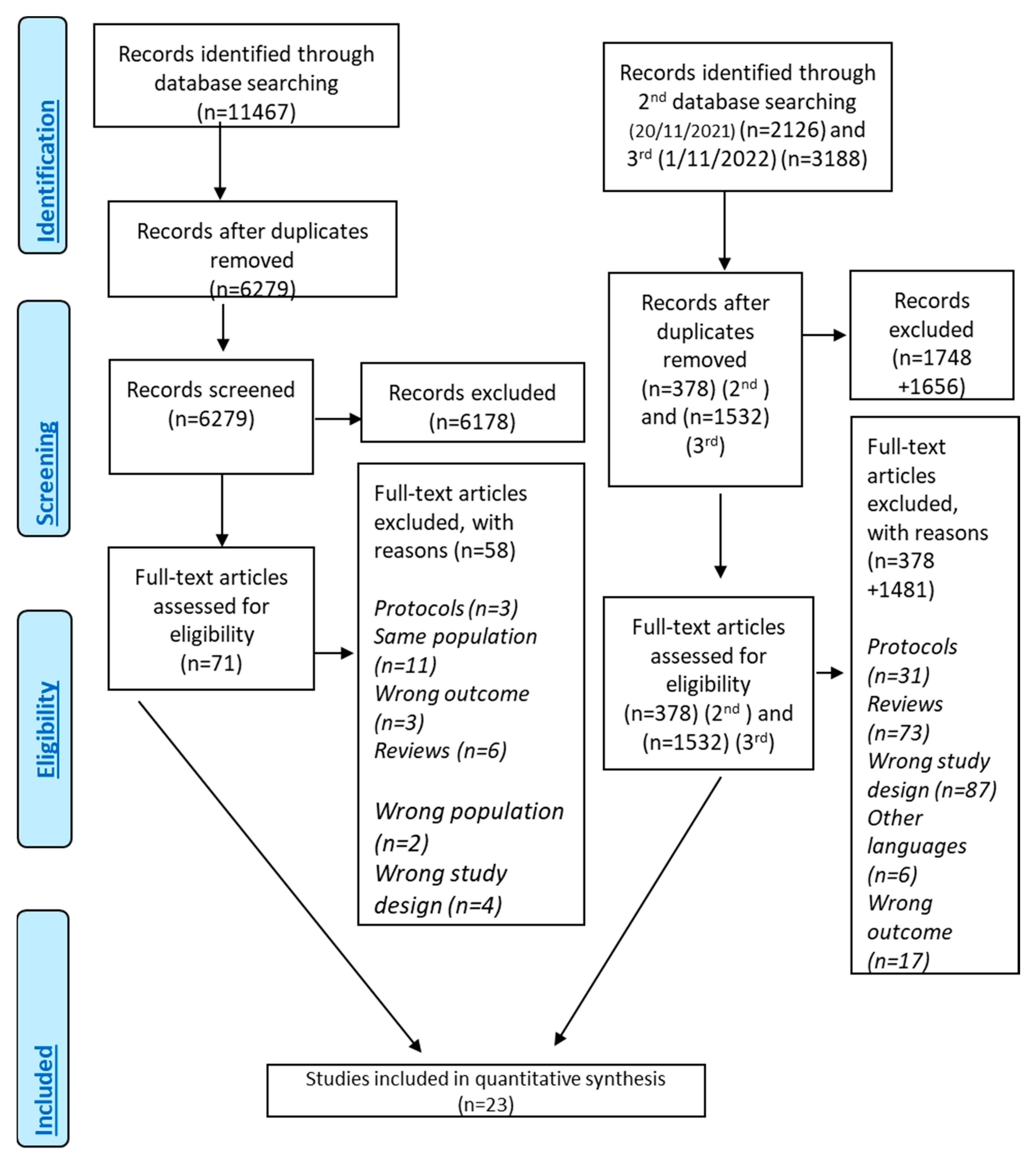 Metabolites 13 00779 g001