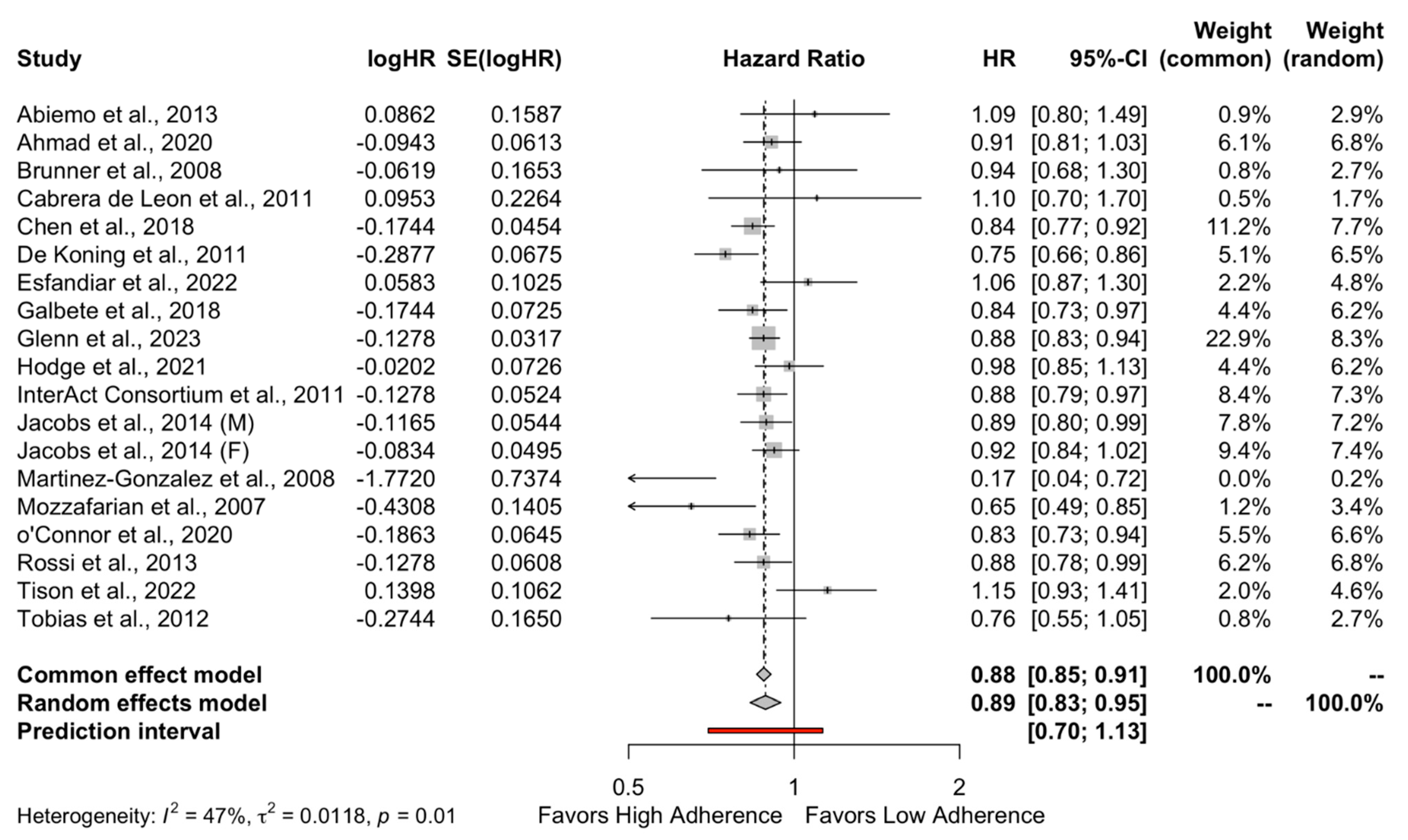 Metabolites 13 00779 g002