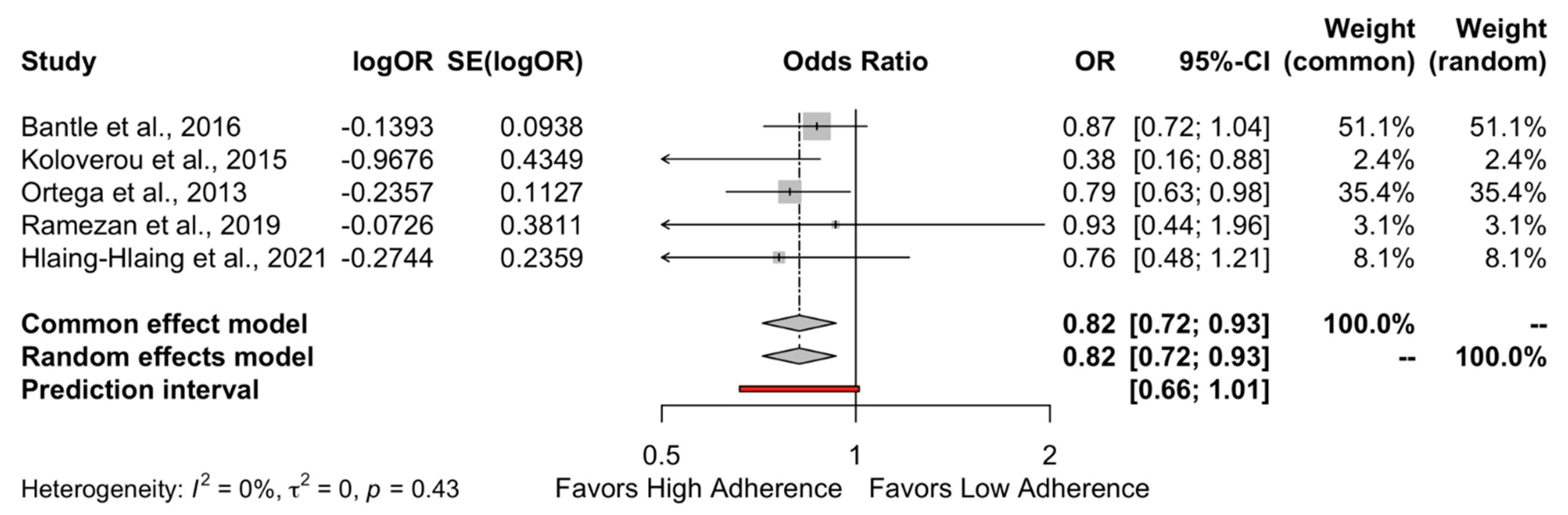 Metabolites 13 00779 g003