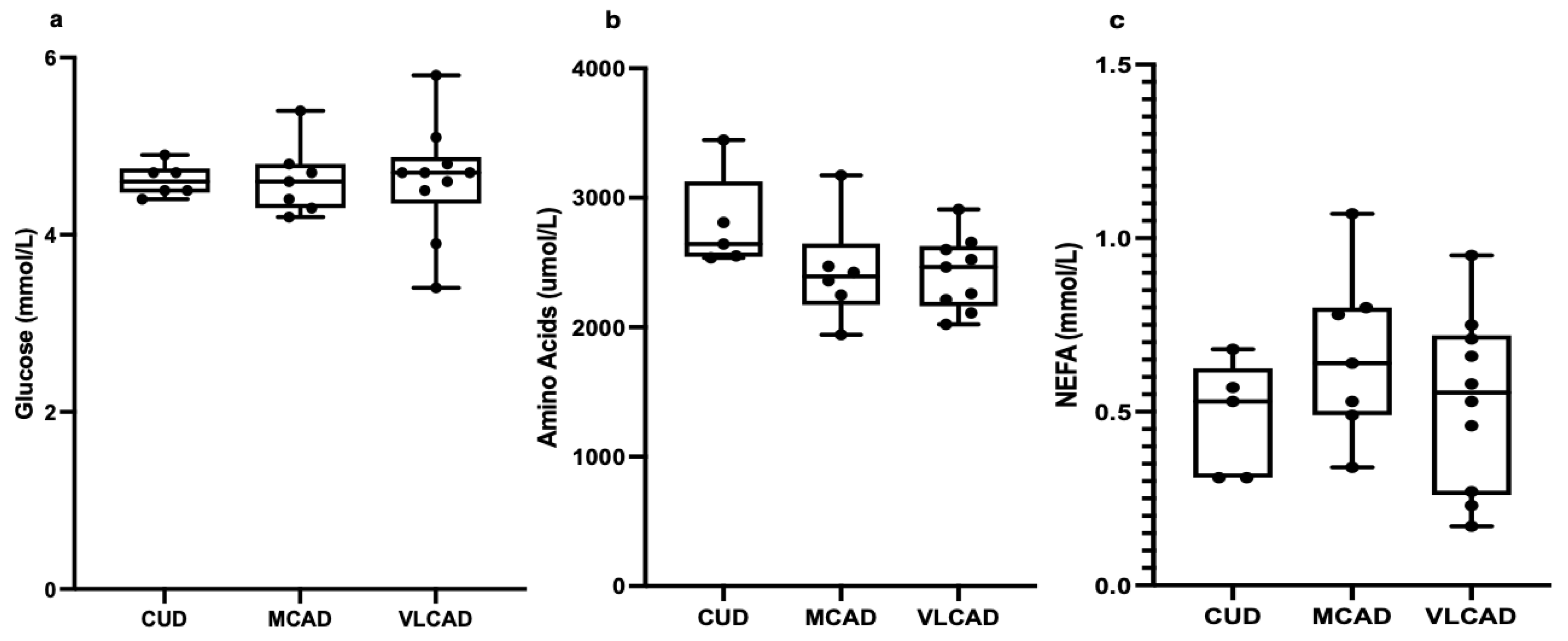 Metabolites 13 00780 g002