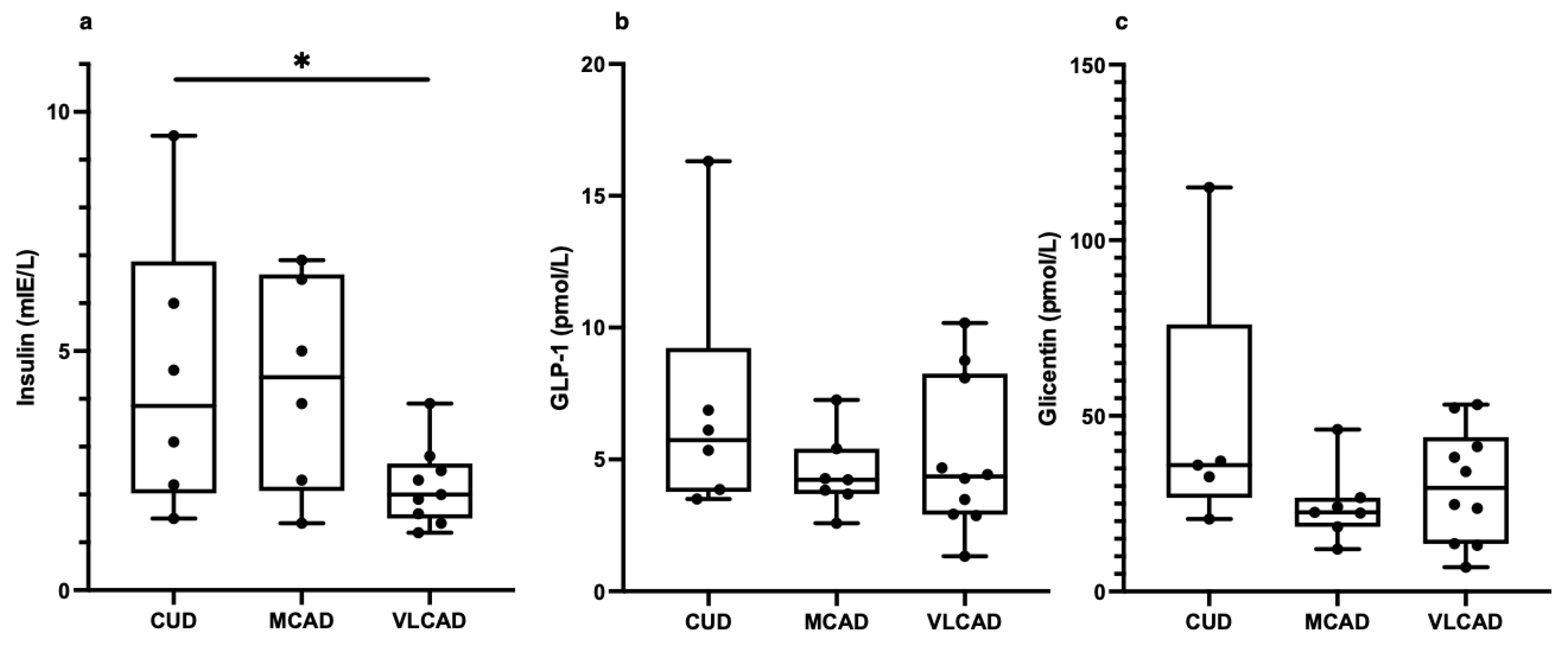 Metabolites 13 00780 g003