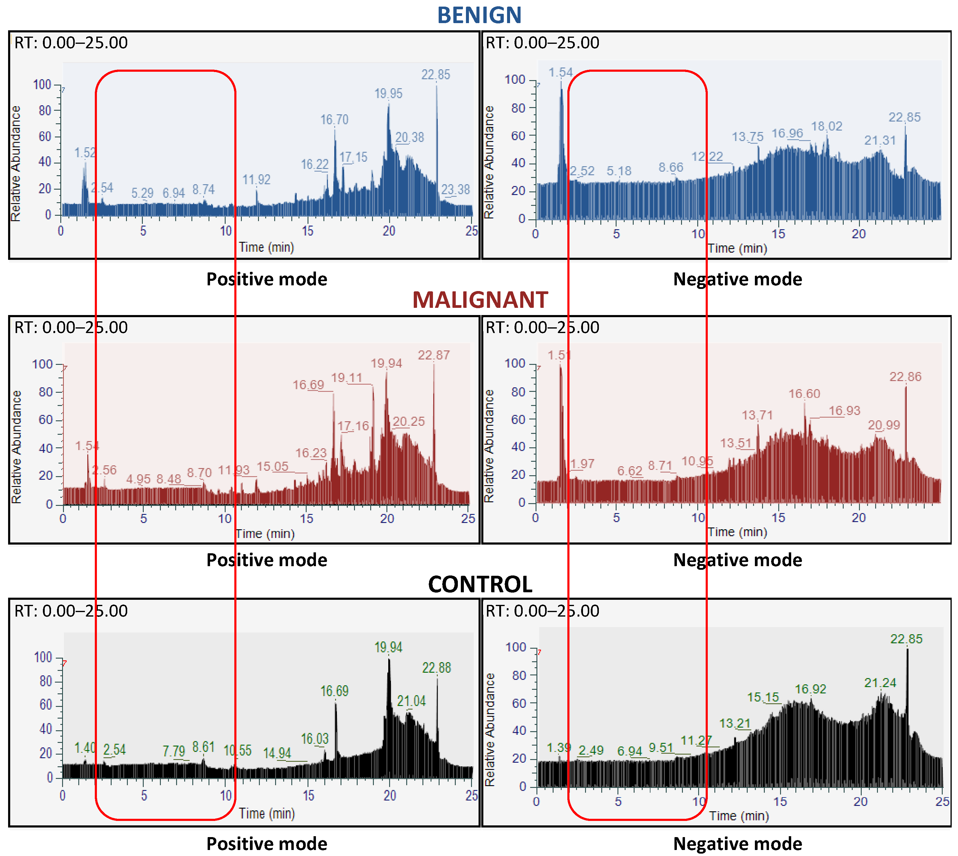 Metabolites 13 00782 g002