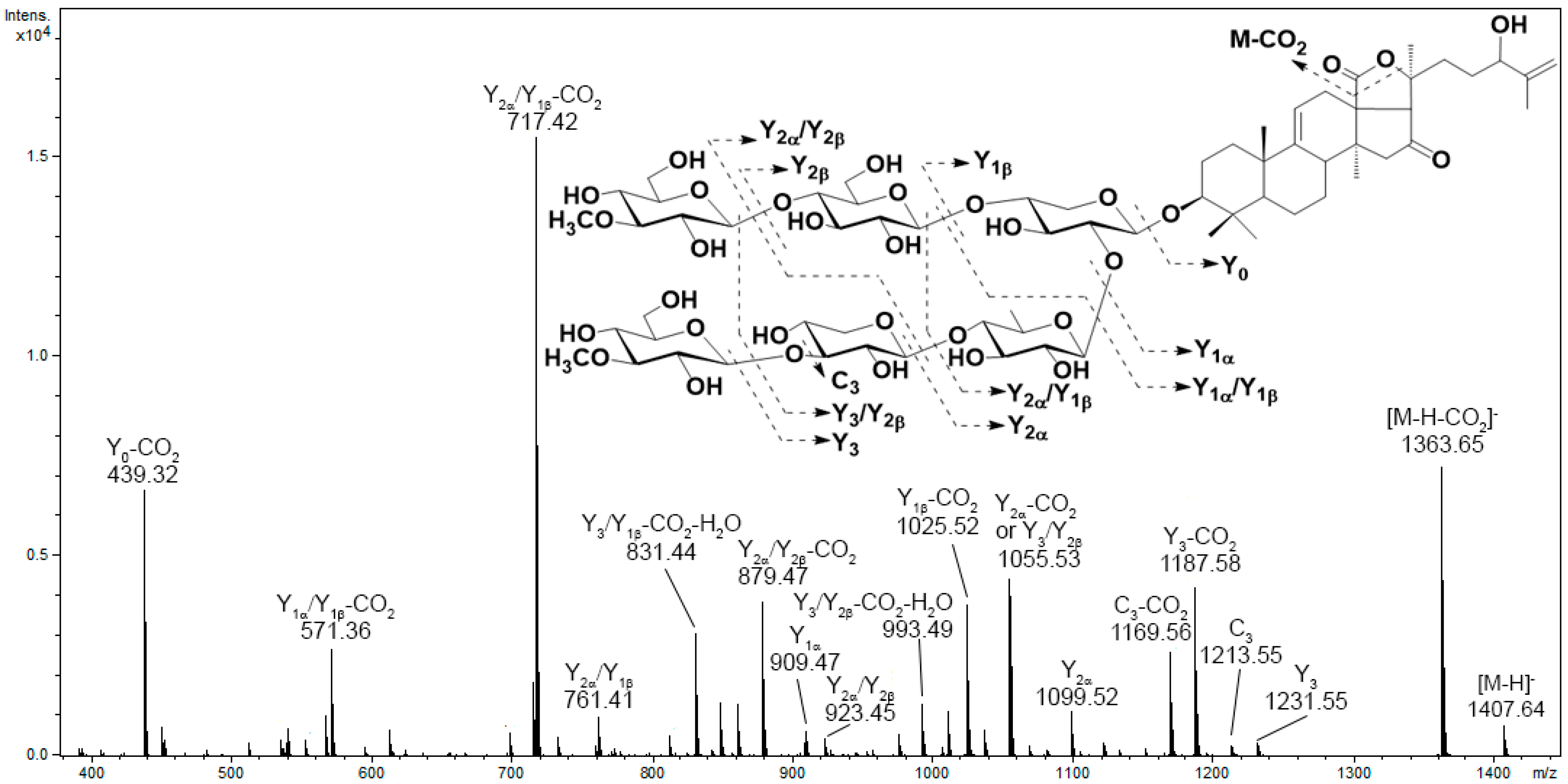 Metabolites 13 00783 g002