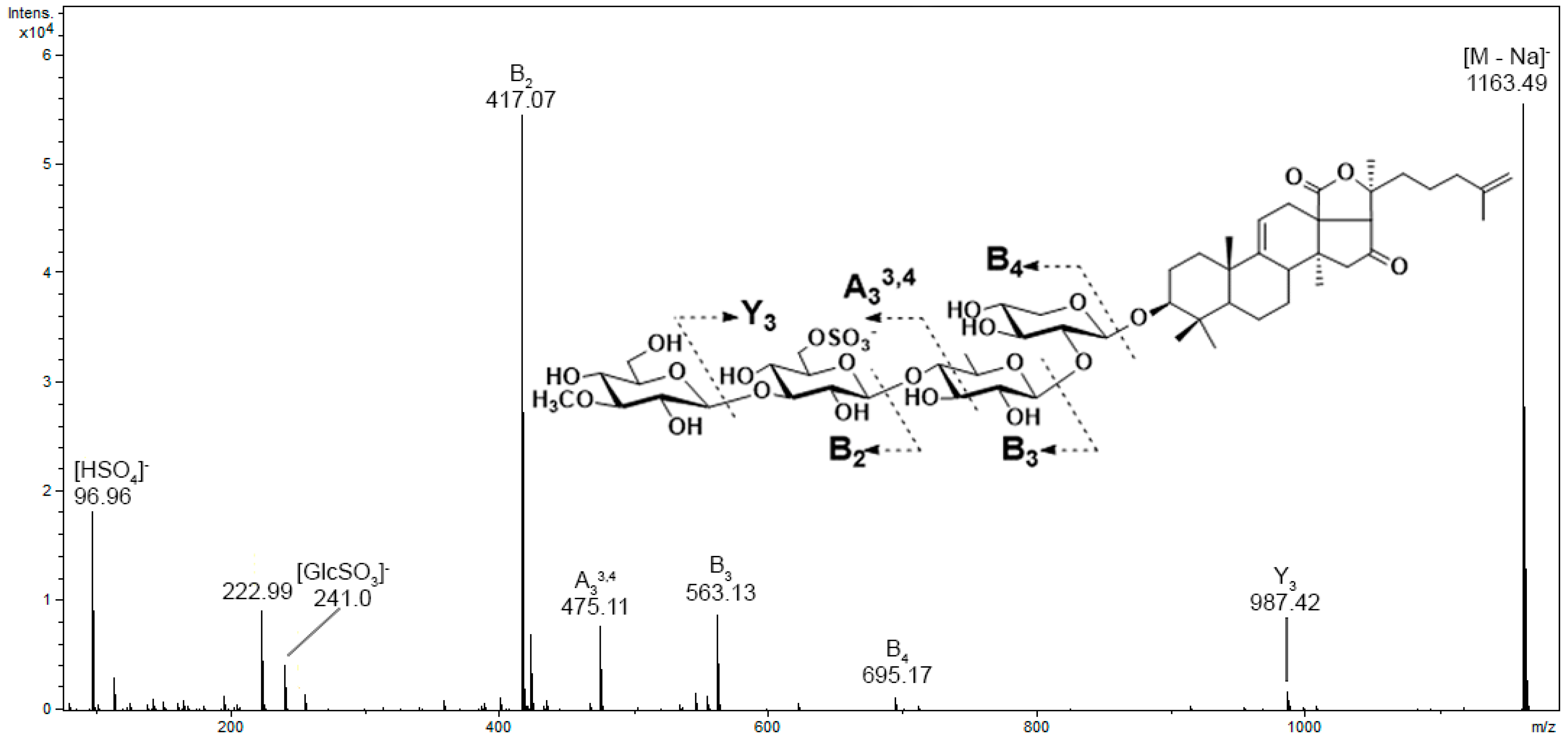 Metabolites 13 00783 g003