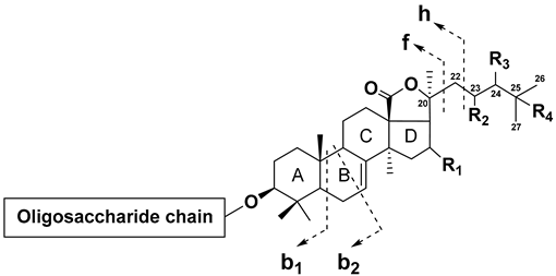 Metabolites 13 00783 i001