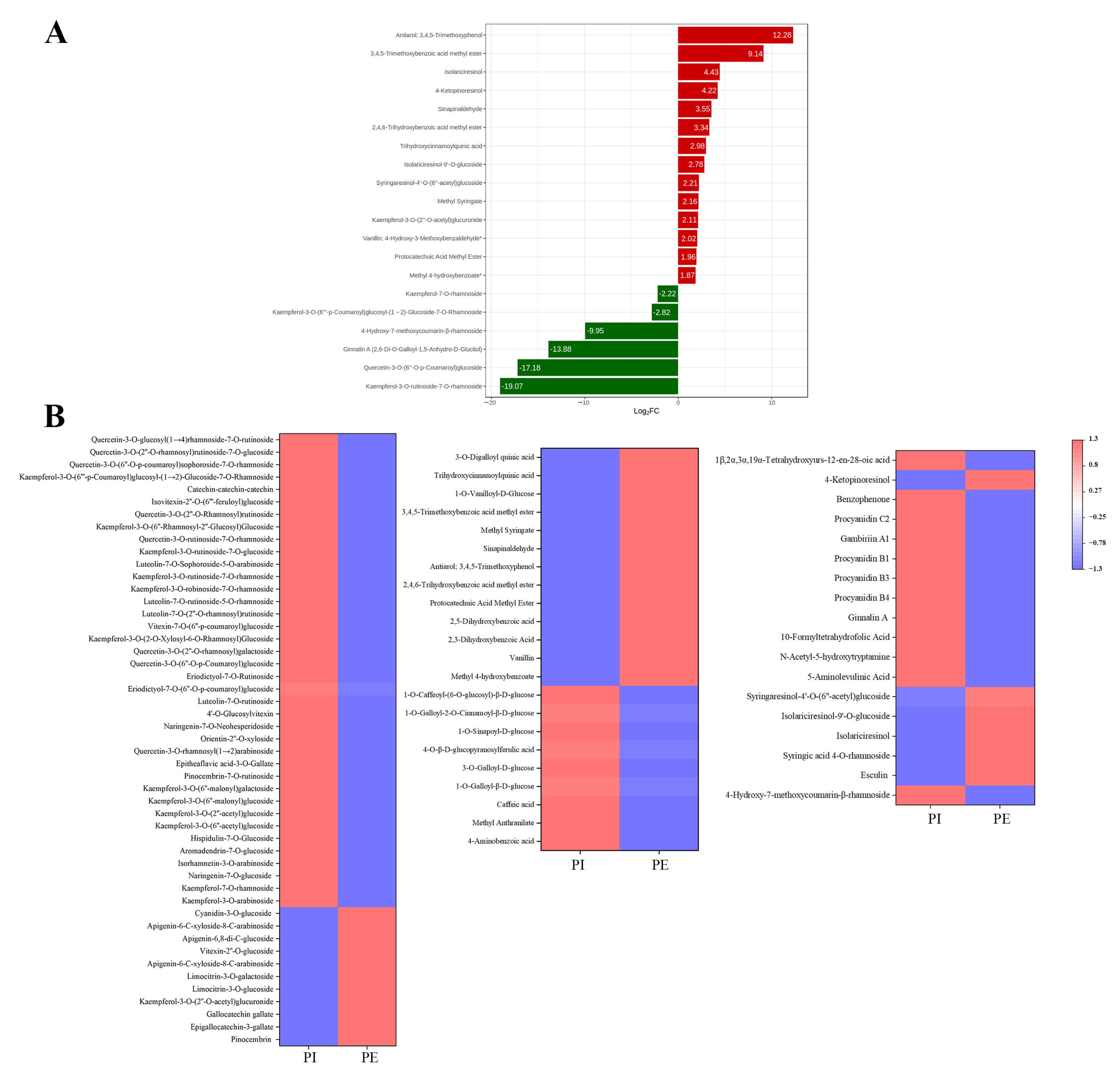 Metabolites 13 00784 g007