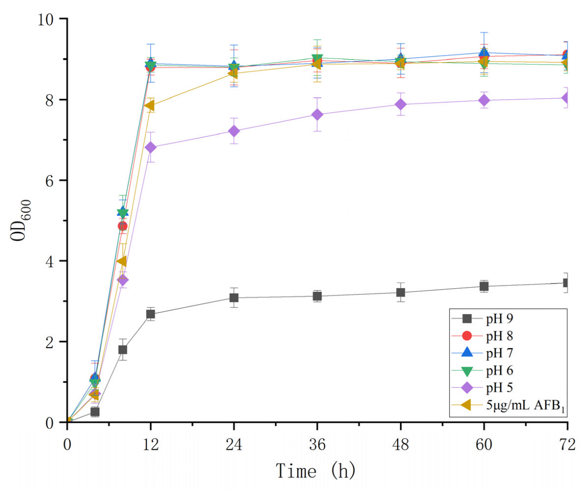 Metabolites 13 00785 g003