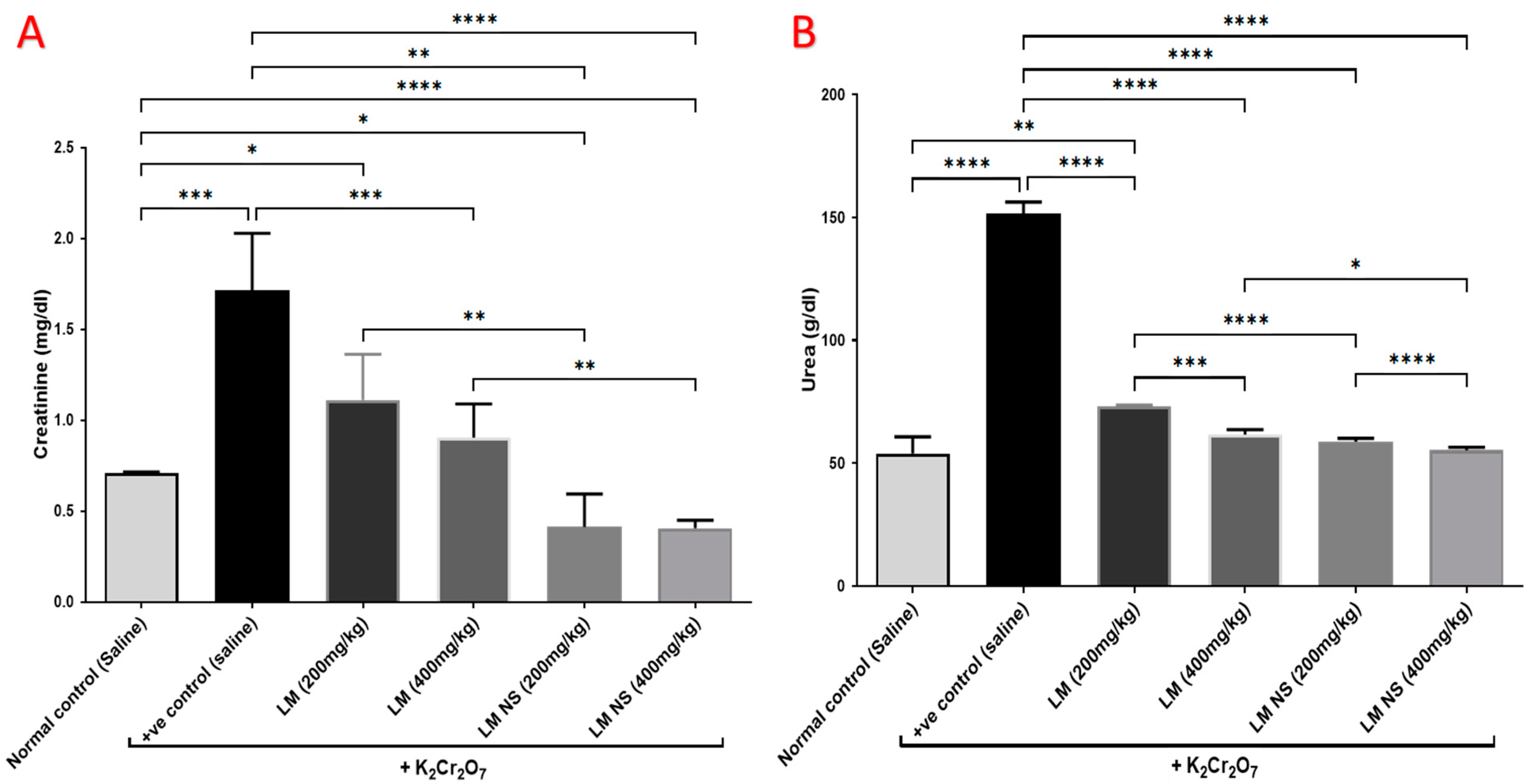 Metabolites 13 00786 g003 Metabolites 13 00786 g003