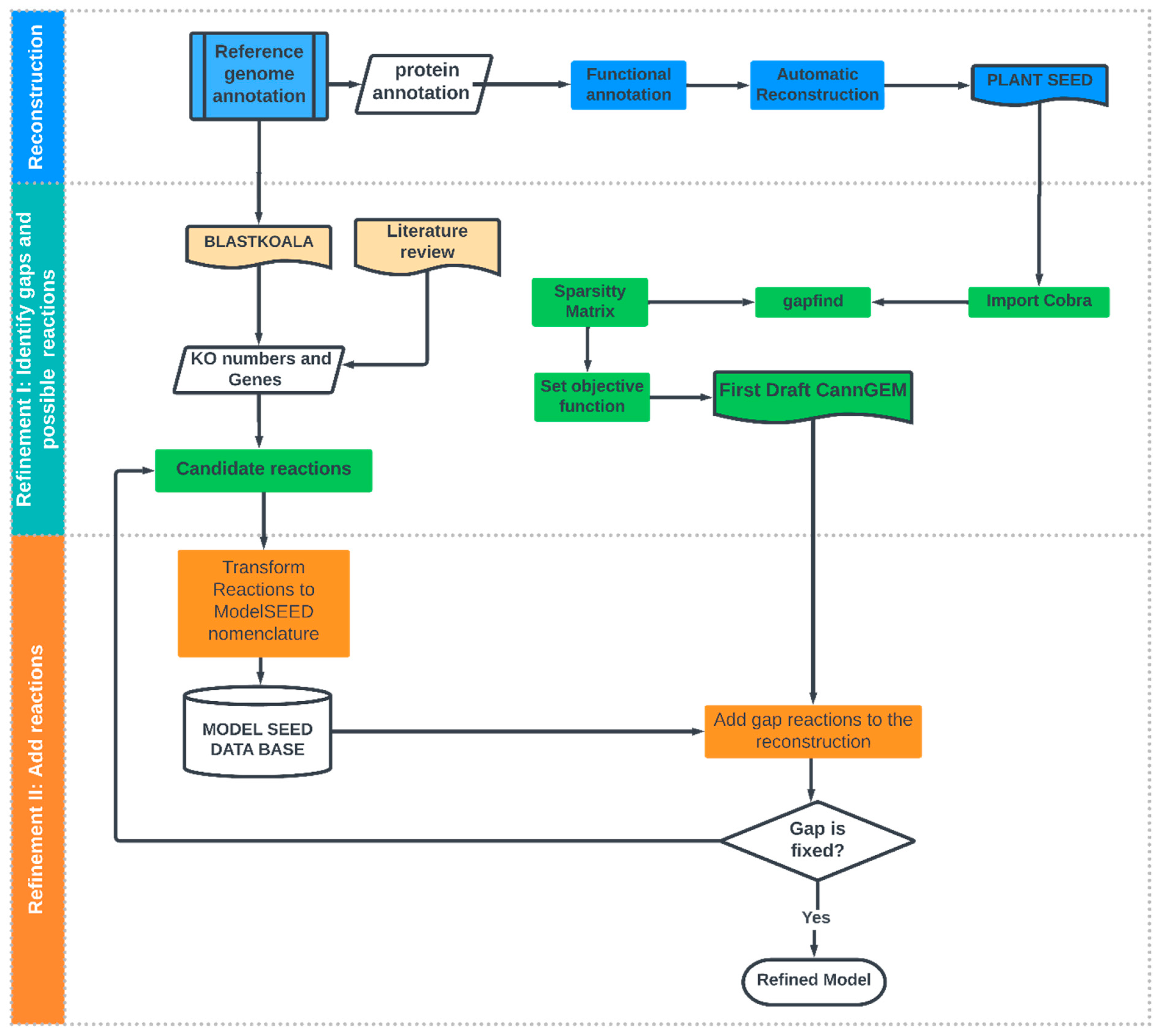 Metabolites 13 00788 g001