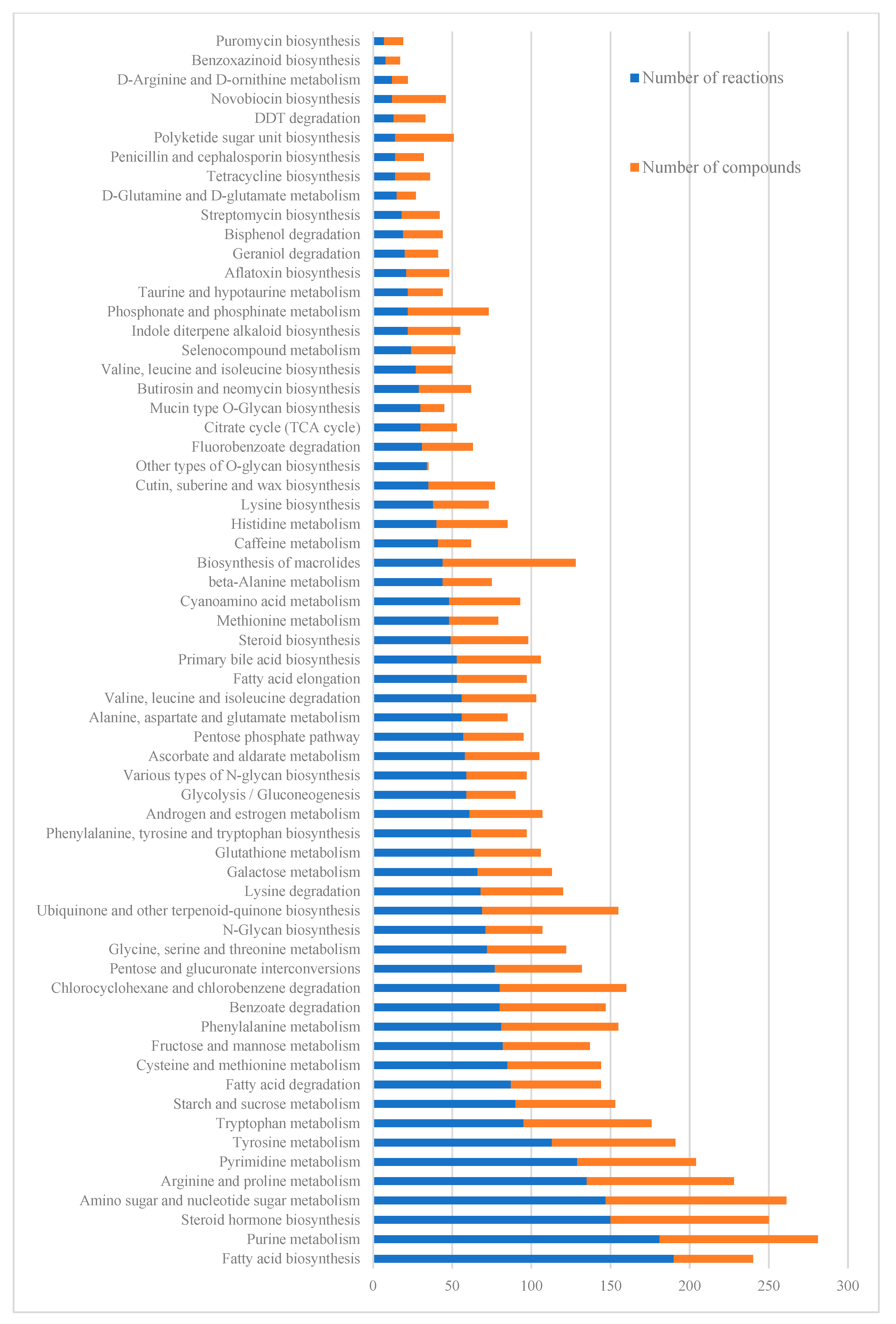 Metabolites 13 00788 g003
