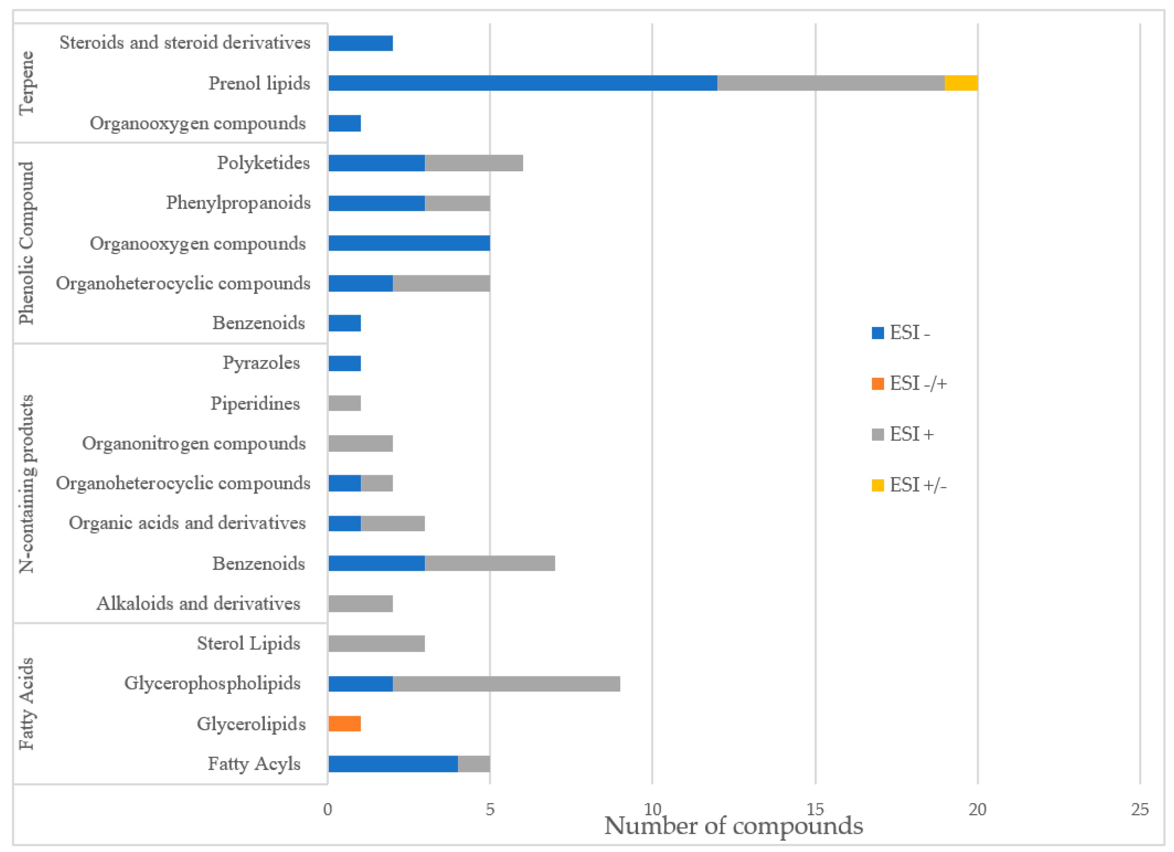 Metabolites 13 00788 g007