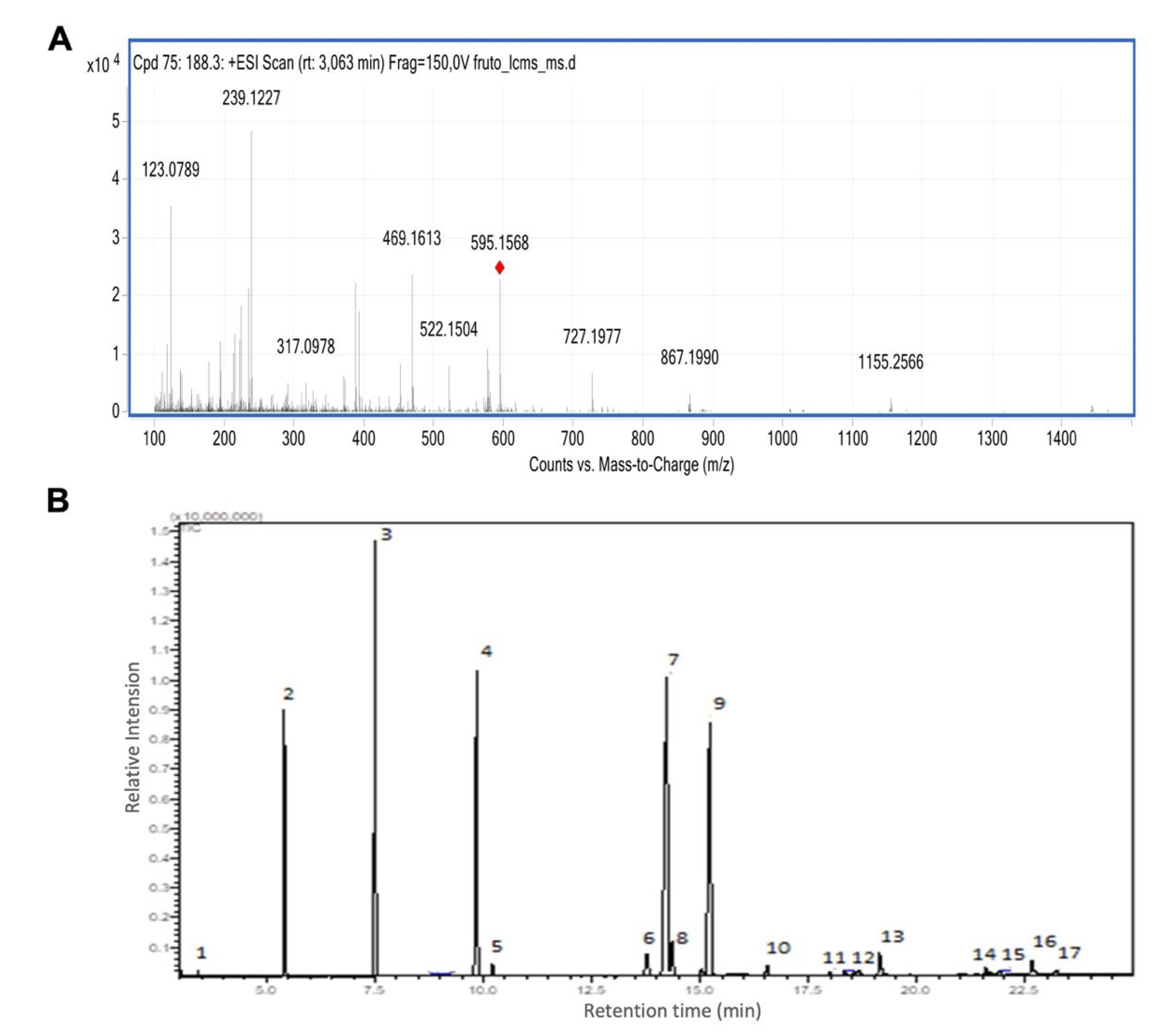Metabolites 13 00789 g001