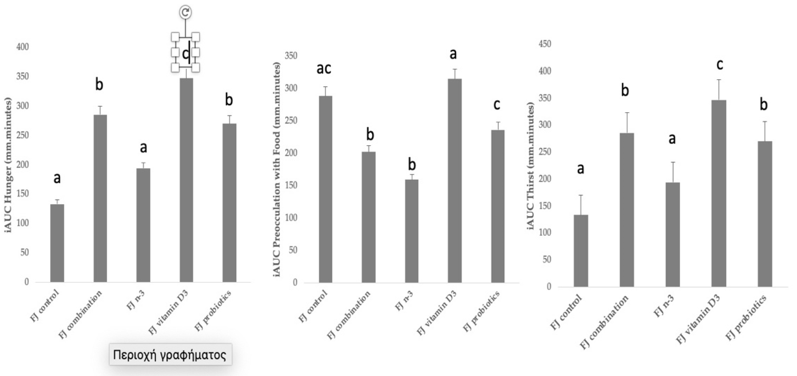 Metabolites 13 00791 g003