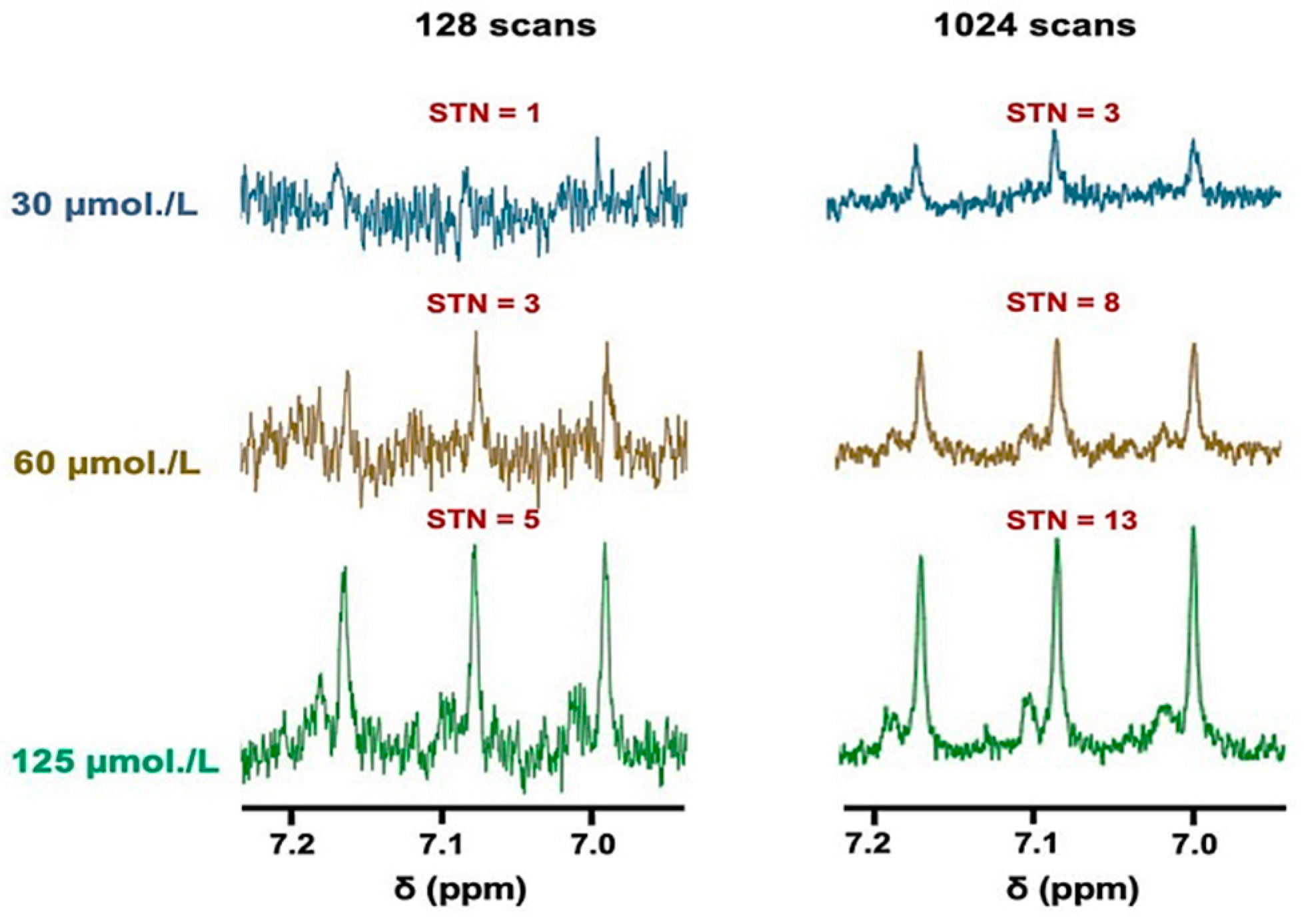Metabolites 13 00792 g002