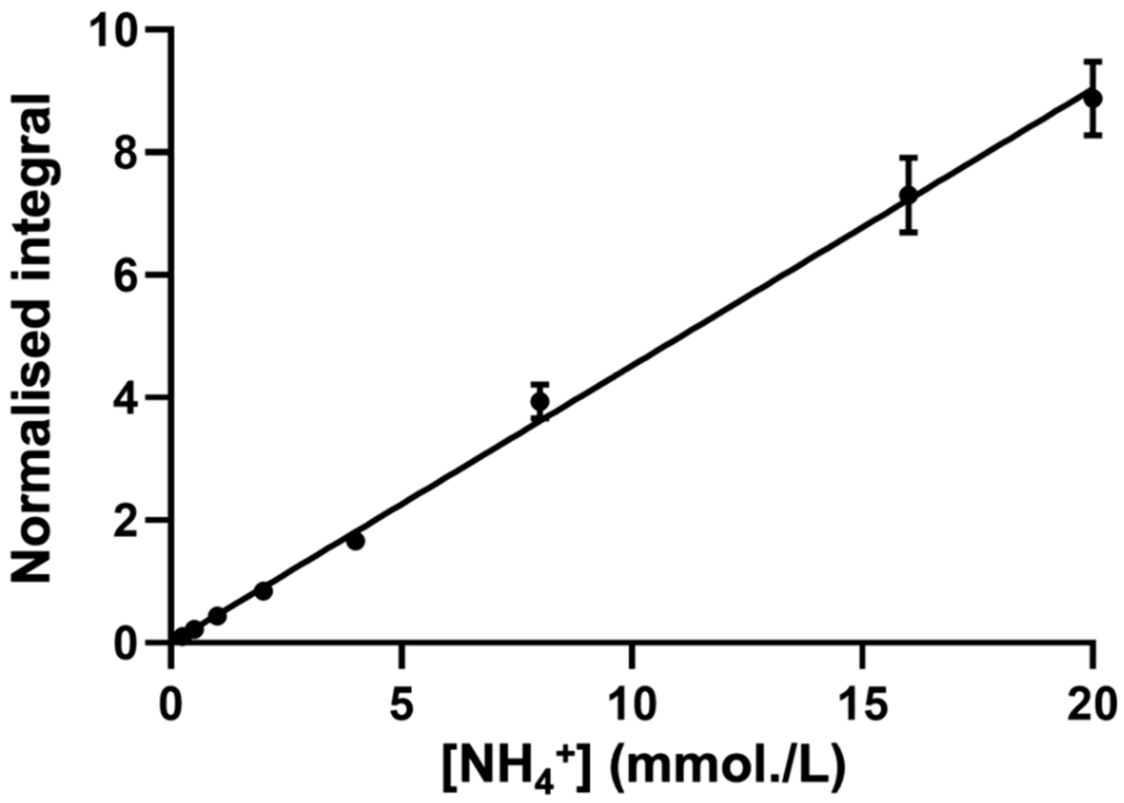 Metabolites 13 00792 g004