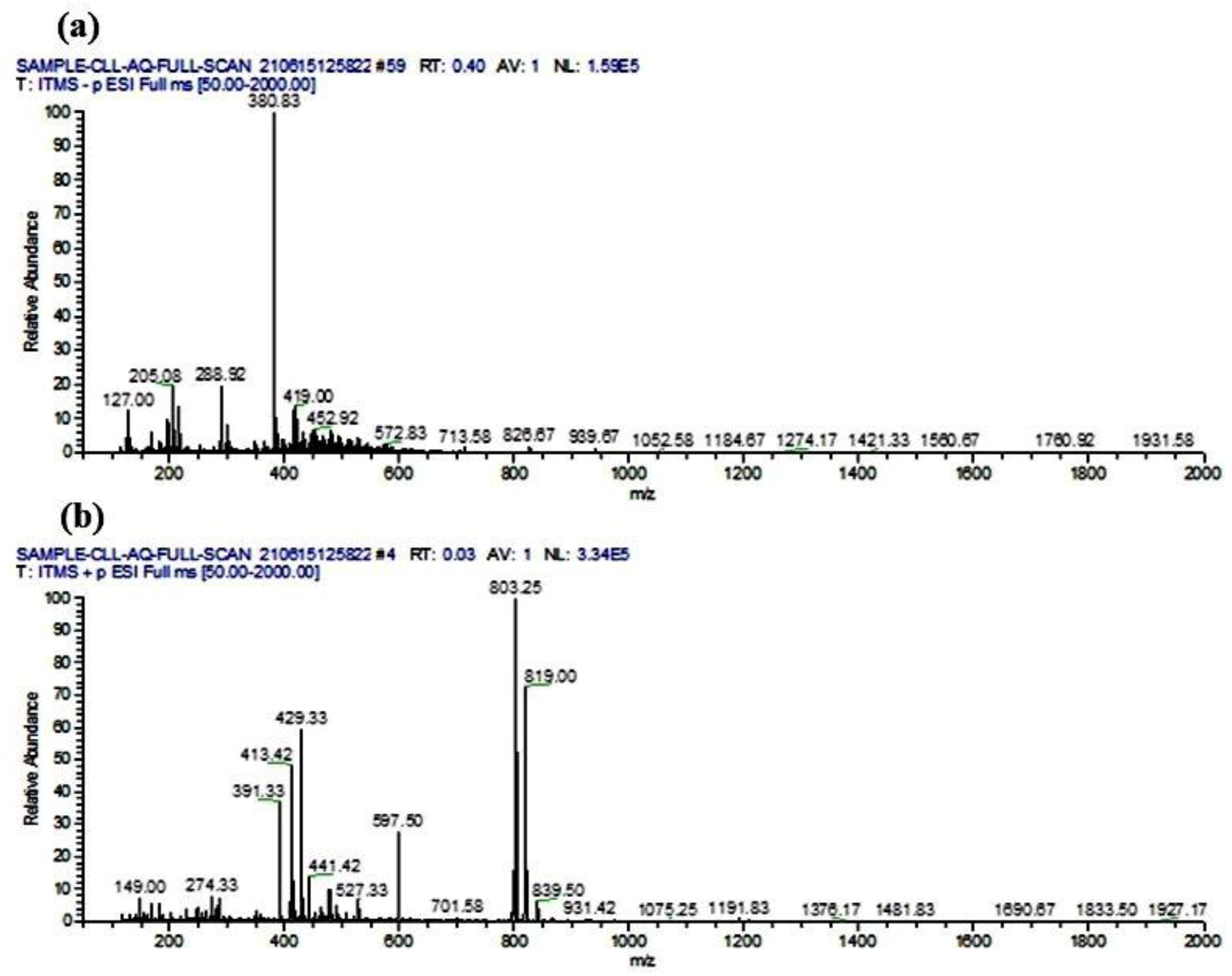 Metabolites 13 00794 g007