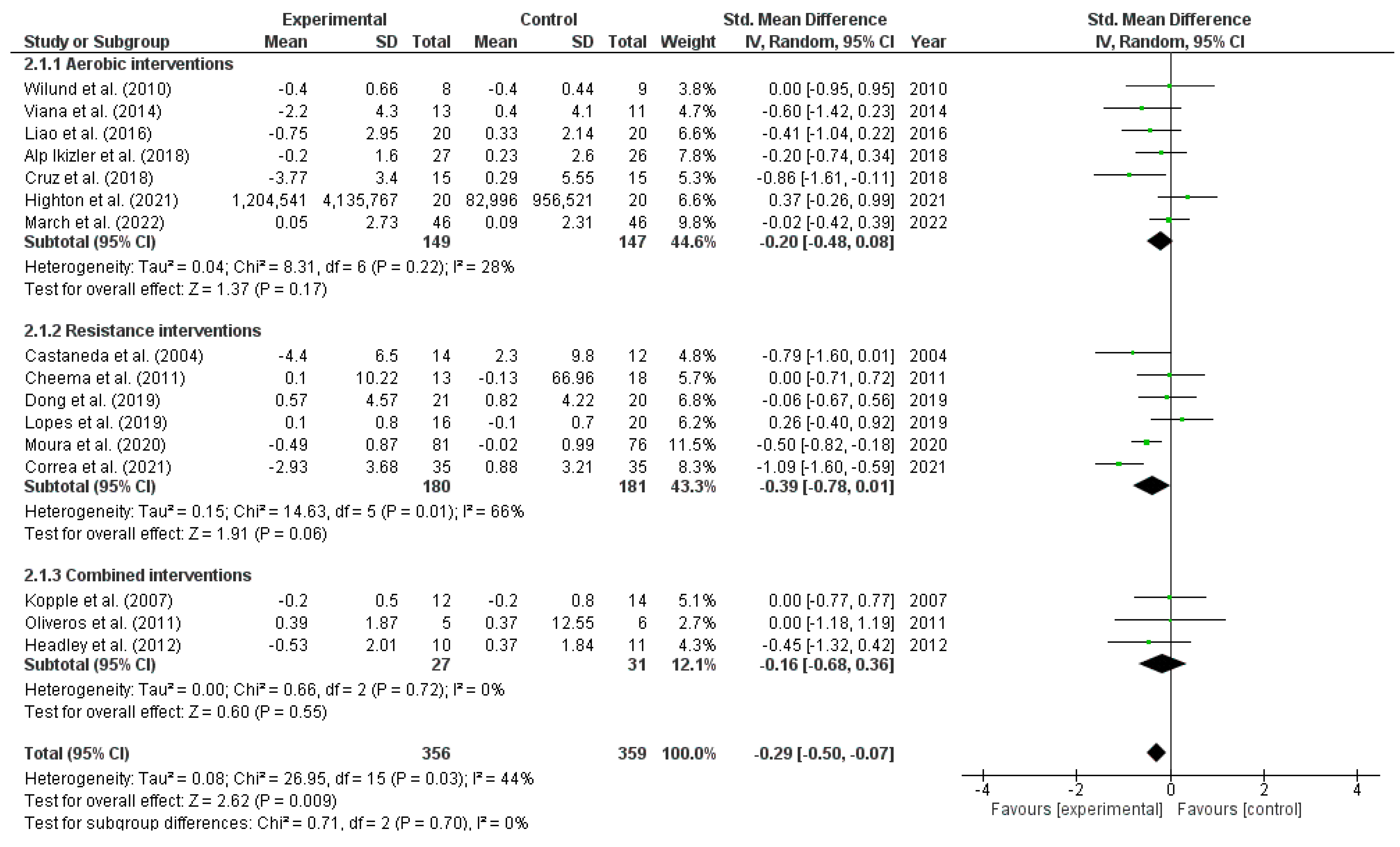 Metabolites 13 00795 g003