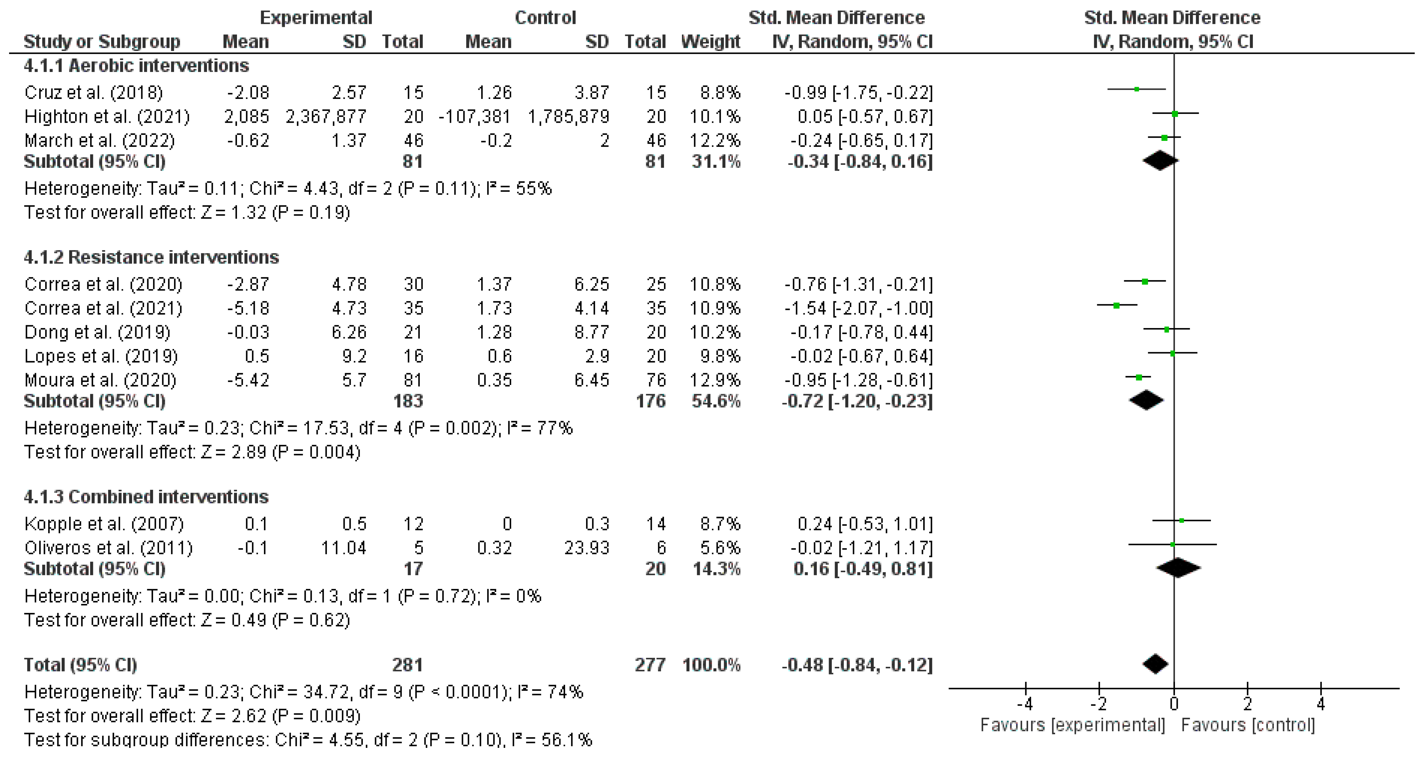 Metabolites 13 00795 g005
