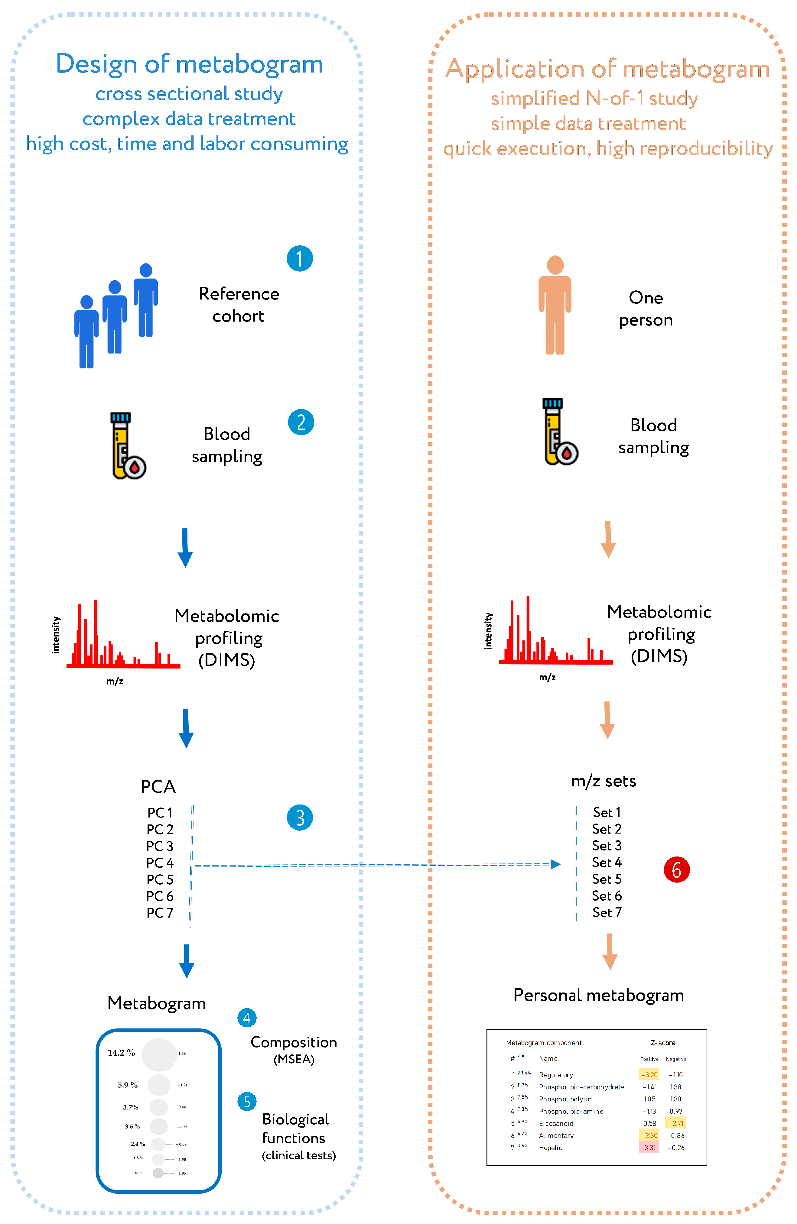 Metabolites 13 00798 g001