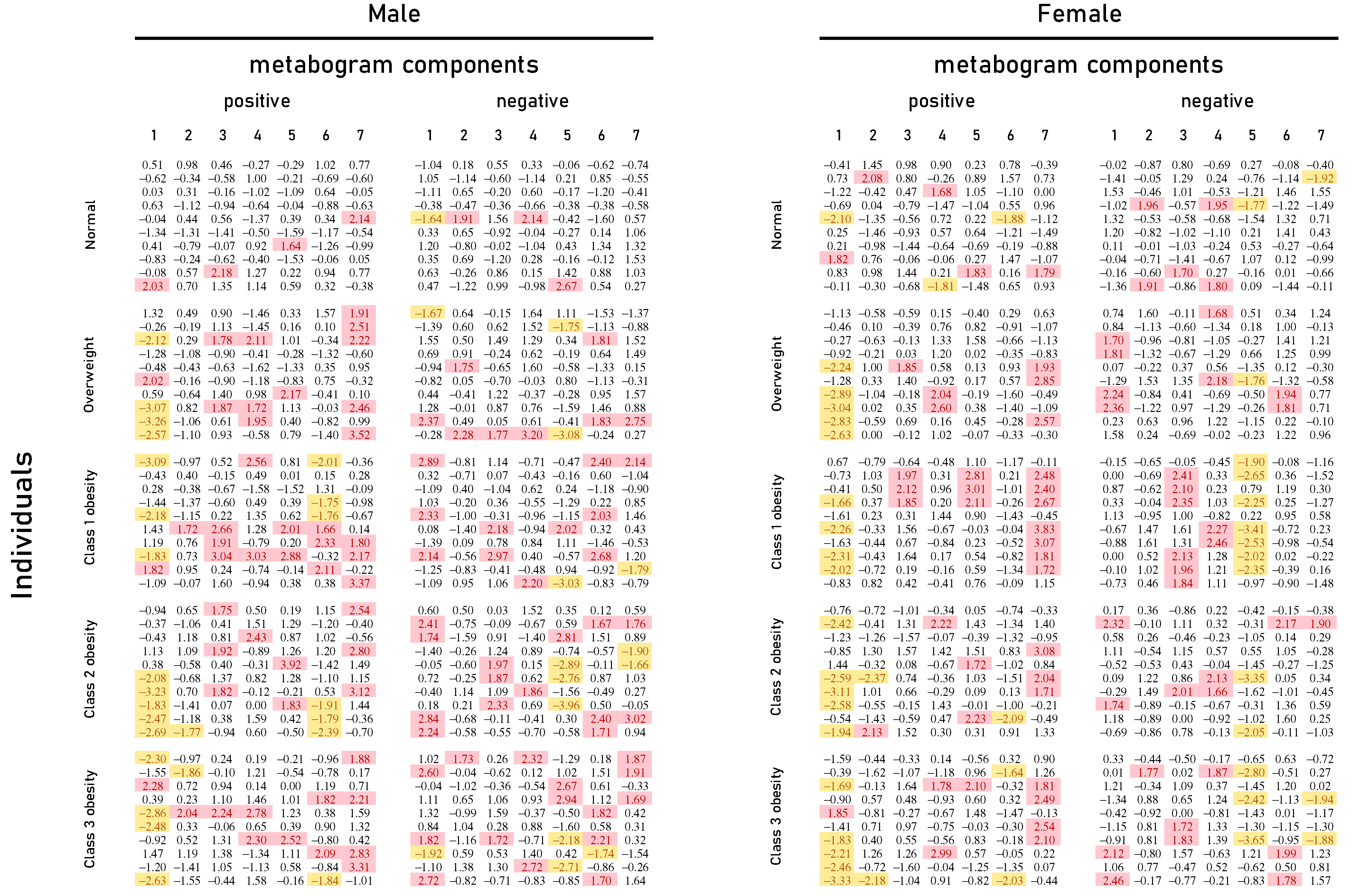 Metabolites 13 00798 g002