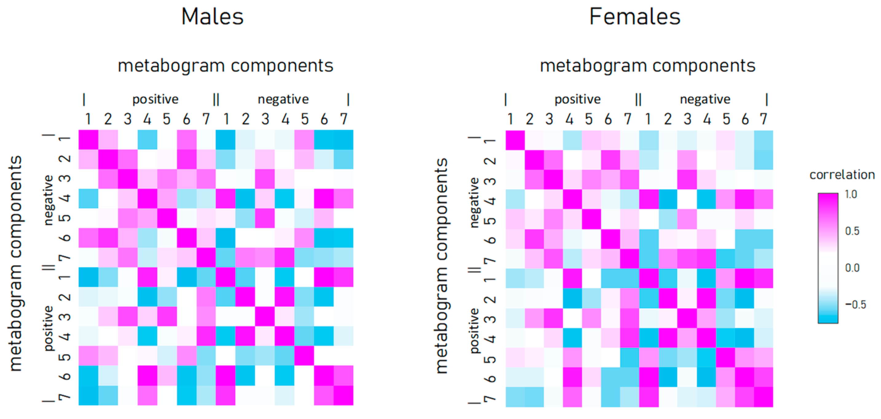 Metabolites 13 00798 g004