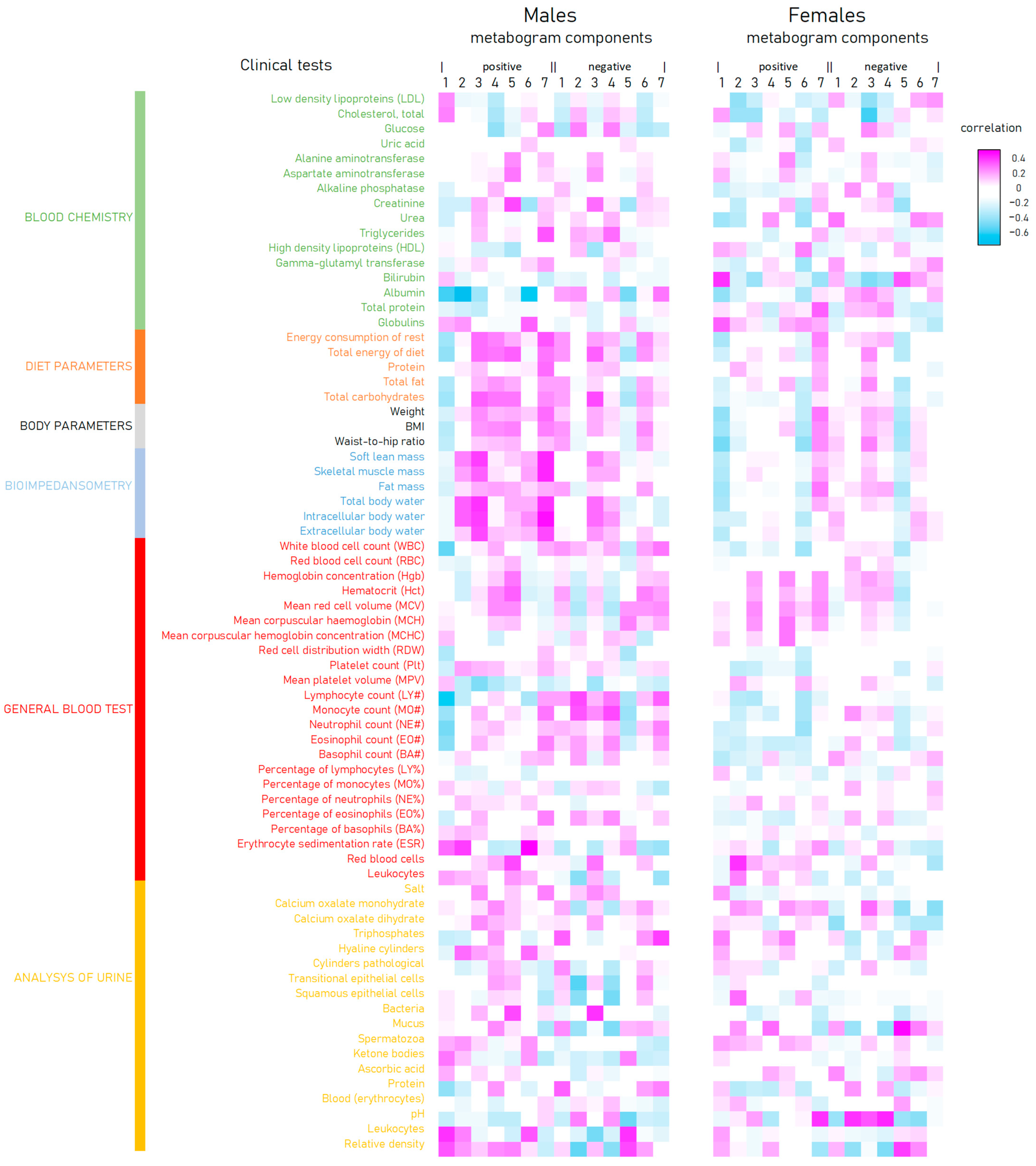 Metabolites 13 00798 g006