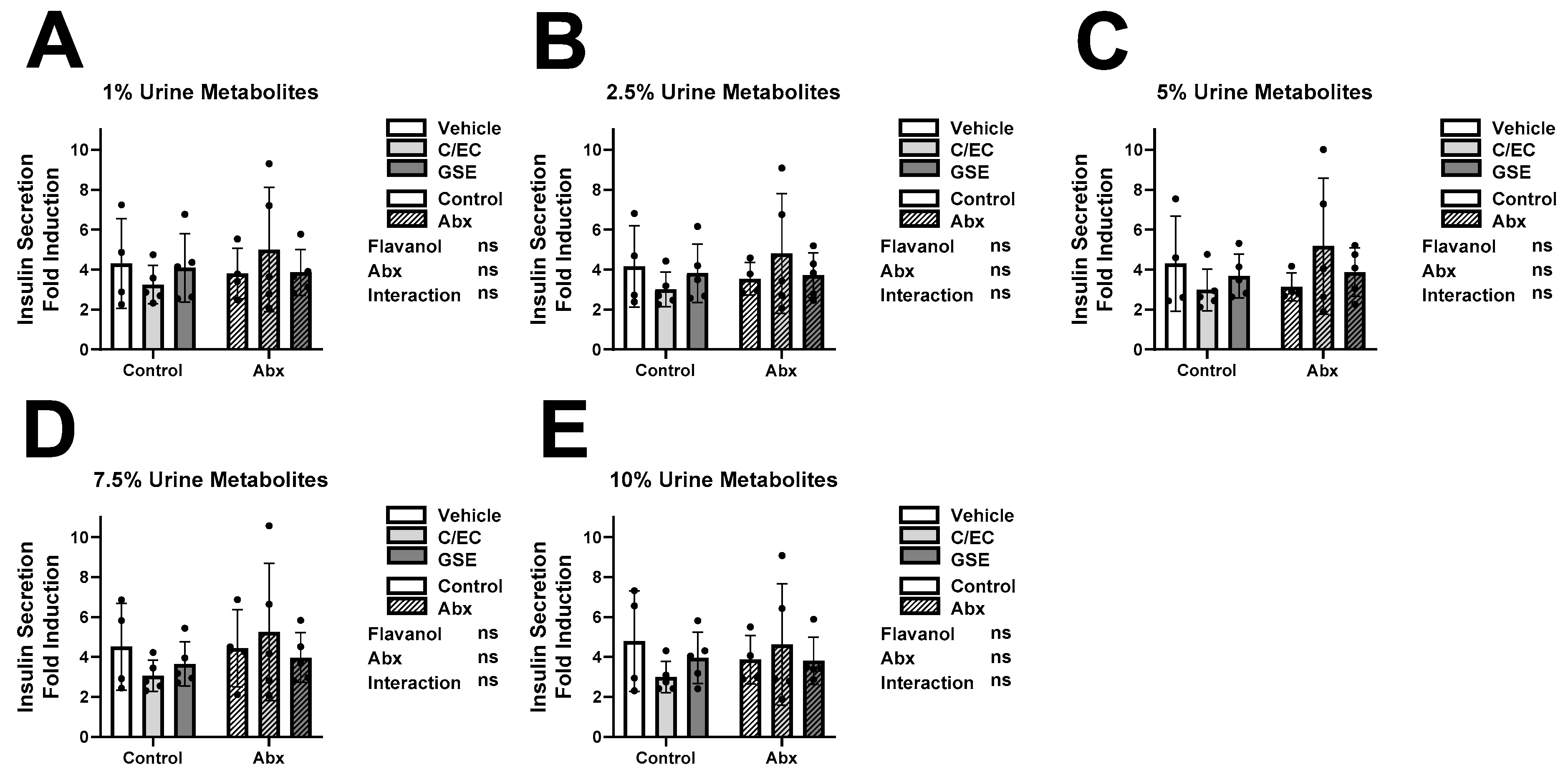 Metabolites 13 00801 g003