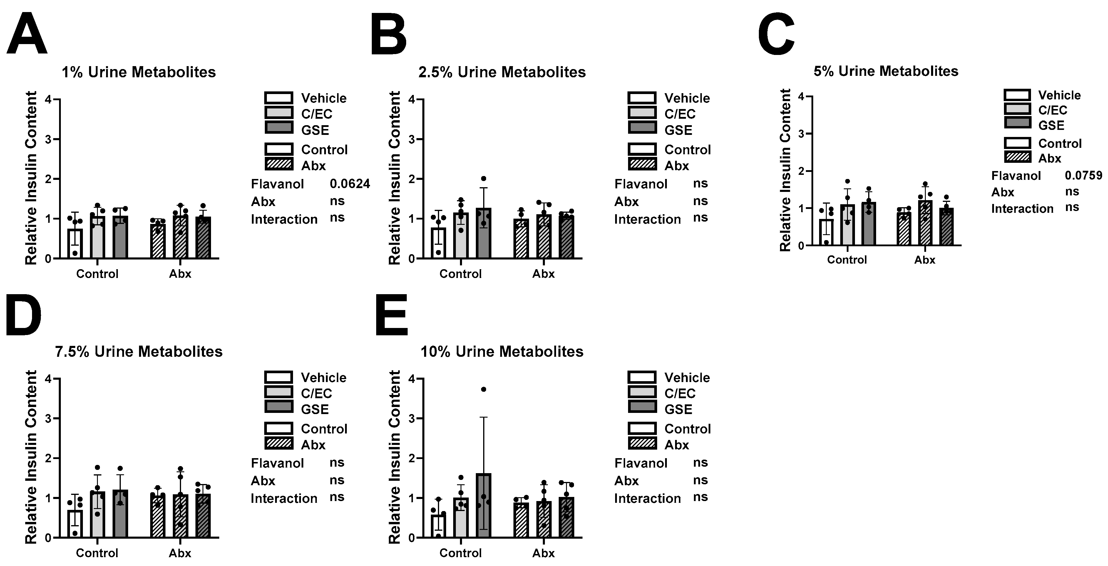 Metabolites 13 00801 g004