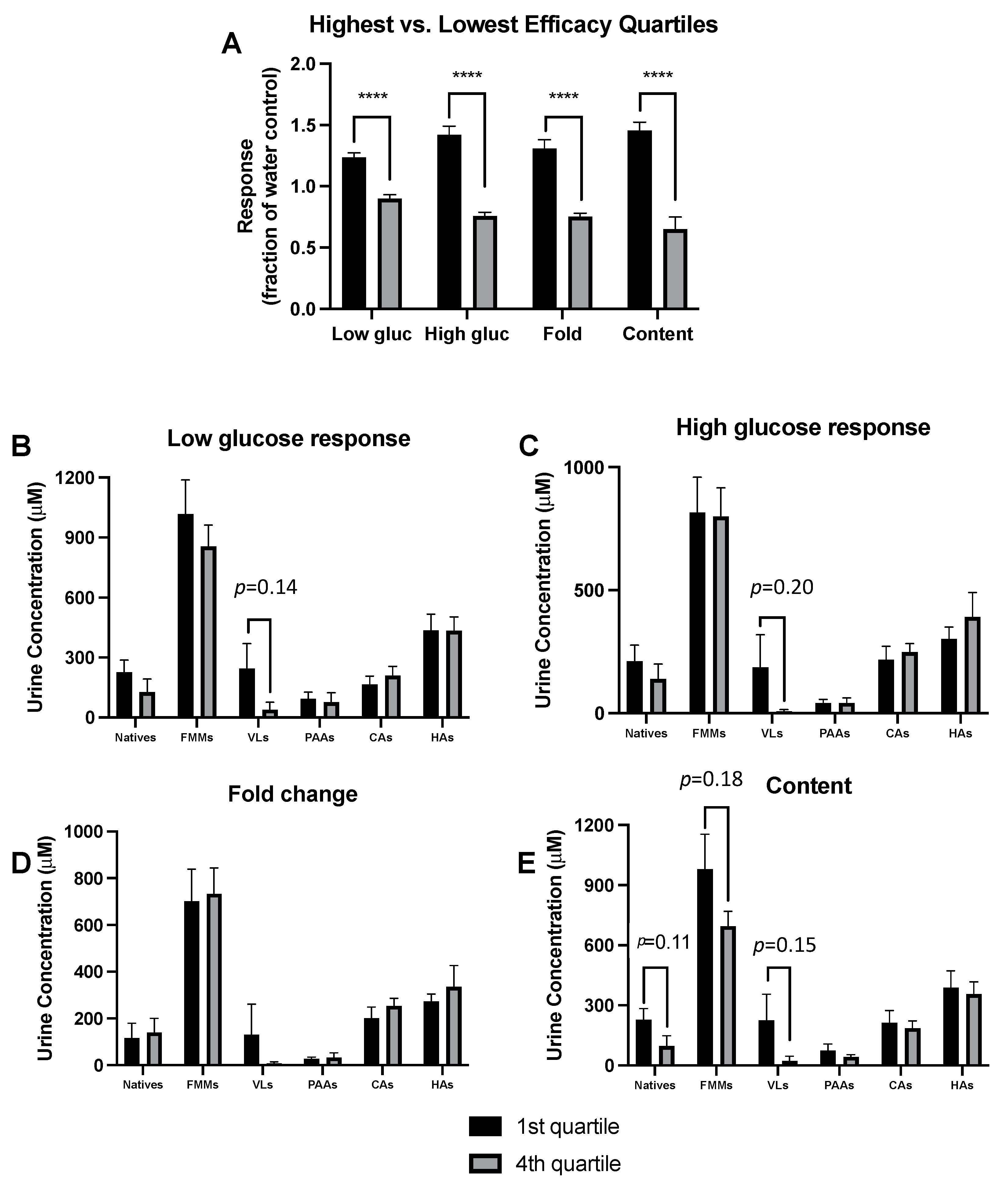 Metabolites 13 00801 g005