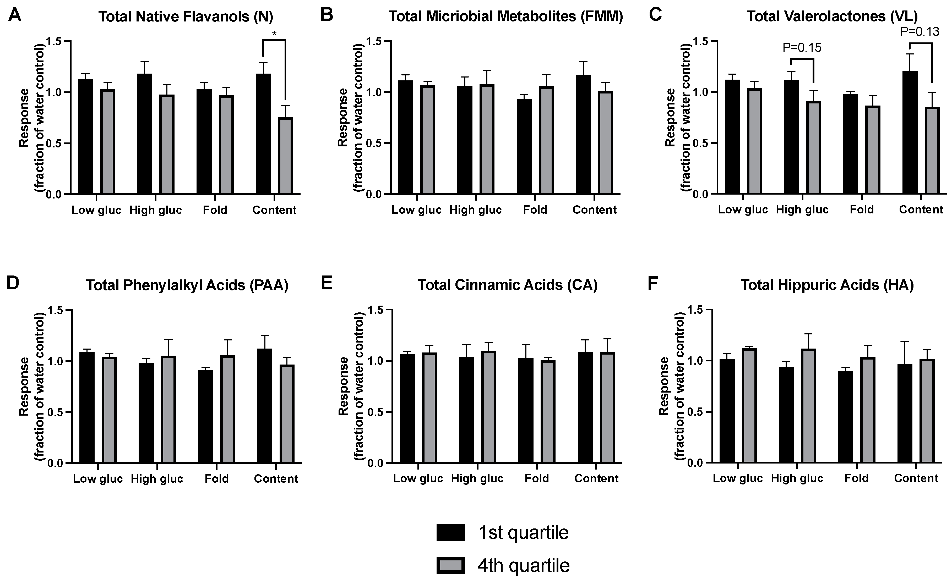 Metabolites 13 00801 g006