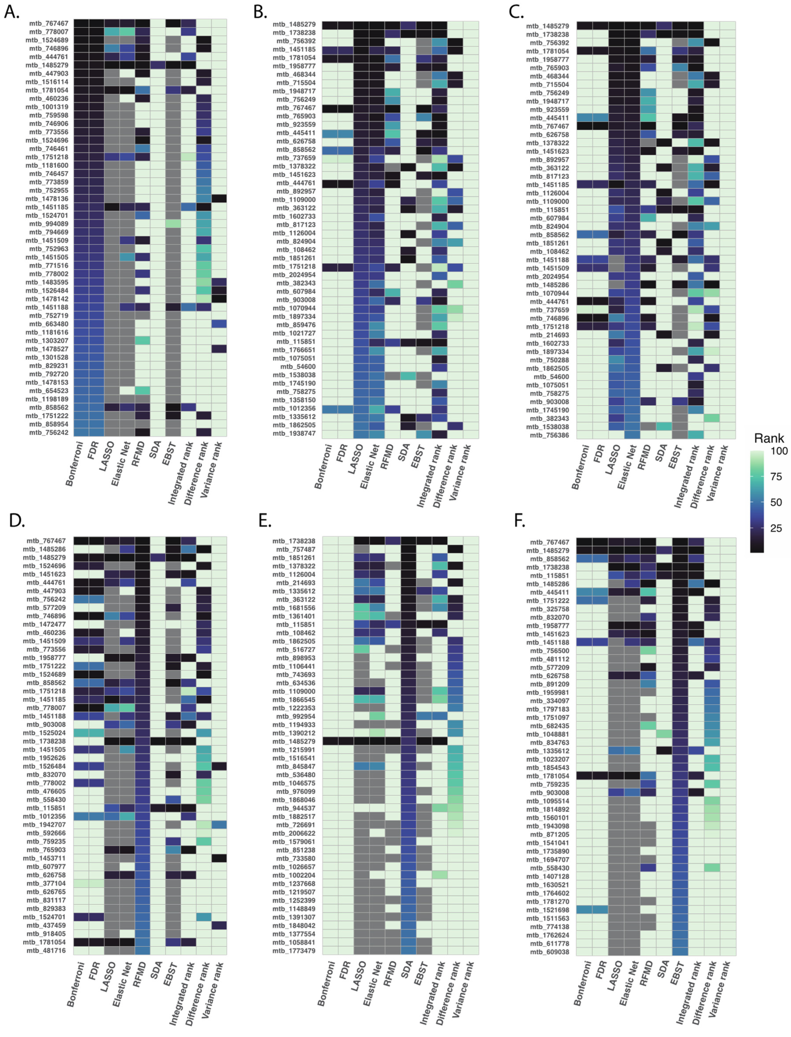 Metabolites 13 00802 g002 Metabolites 13 00802 g002