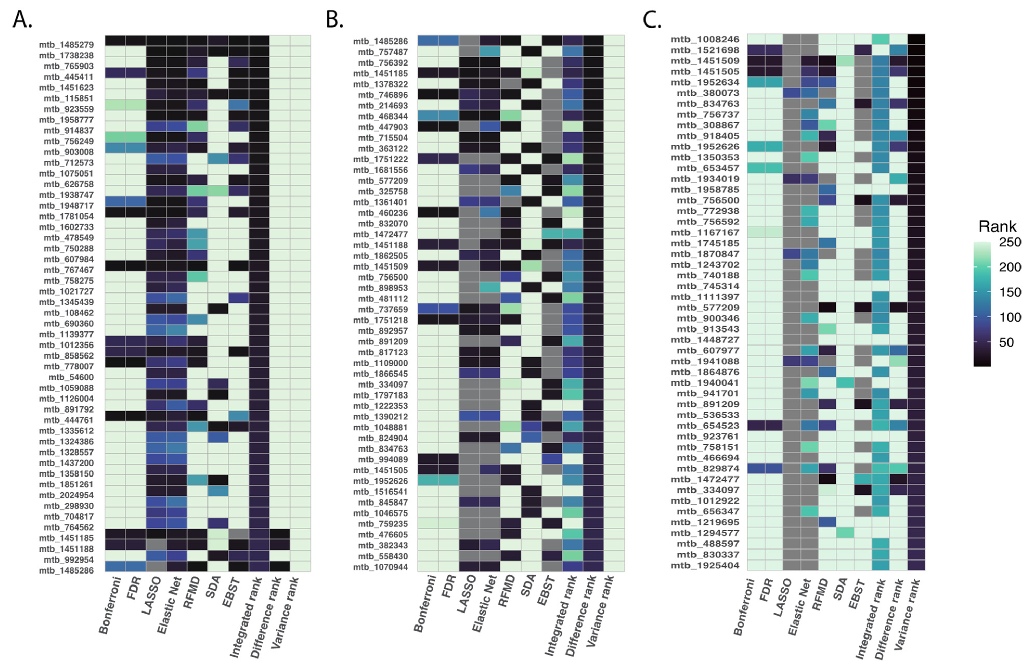 Metabolites 13 00802 g004 Metabolites 13 00802 g004