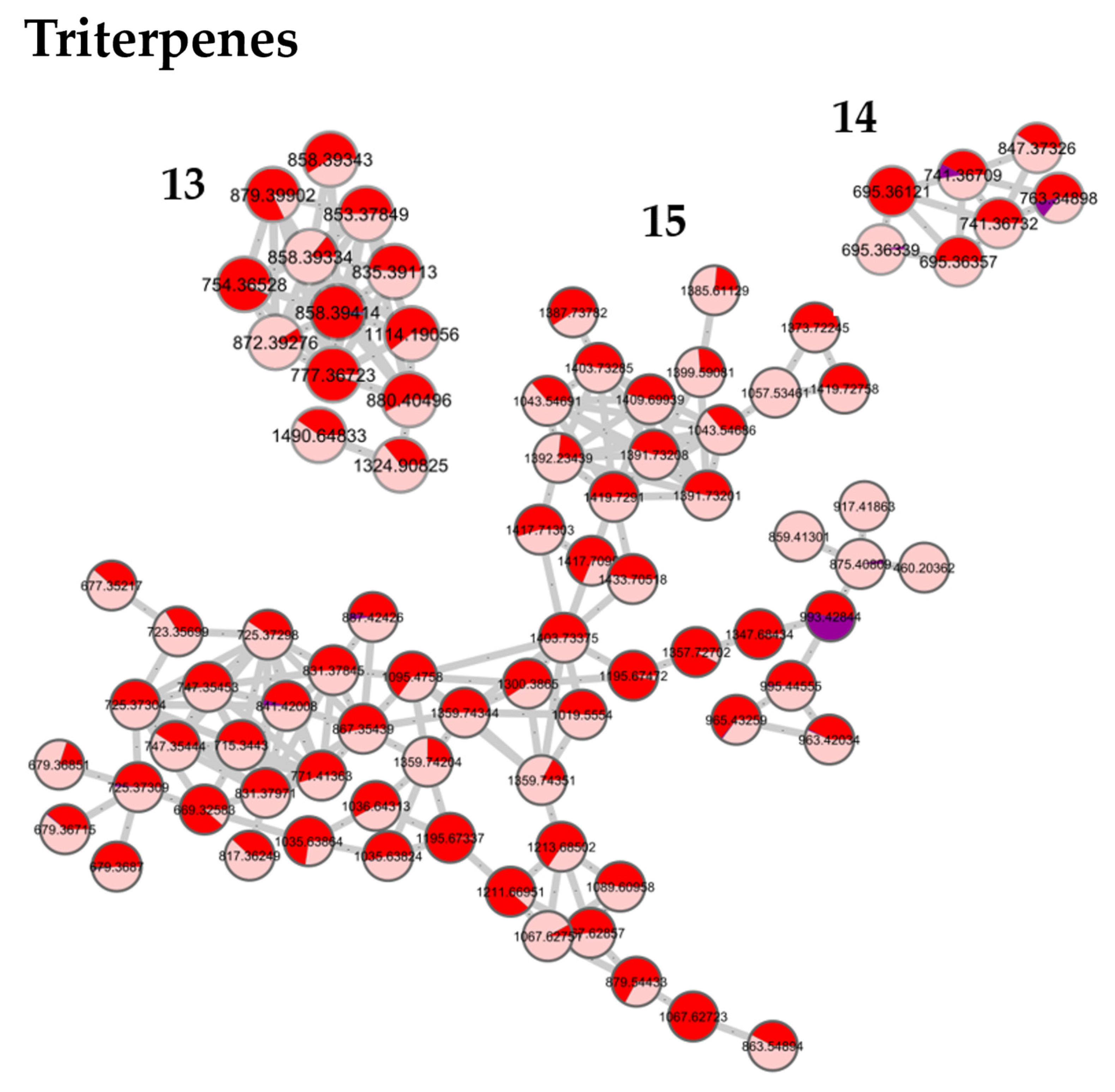 Metabolites 13 00804 g003b