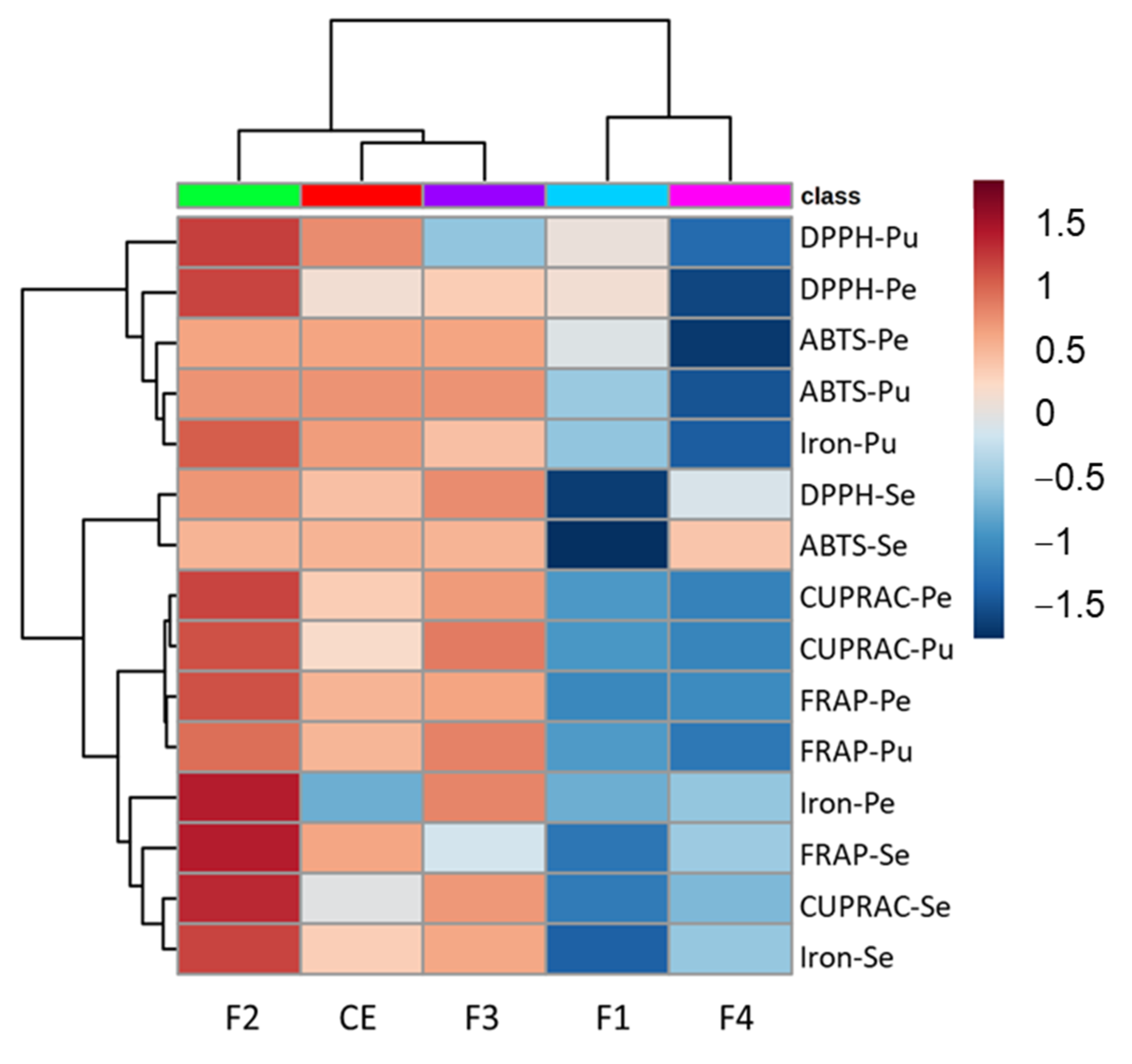 Metabolites 13 00804 g004