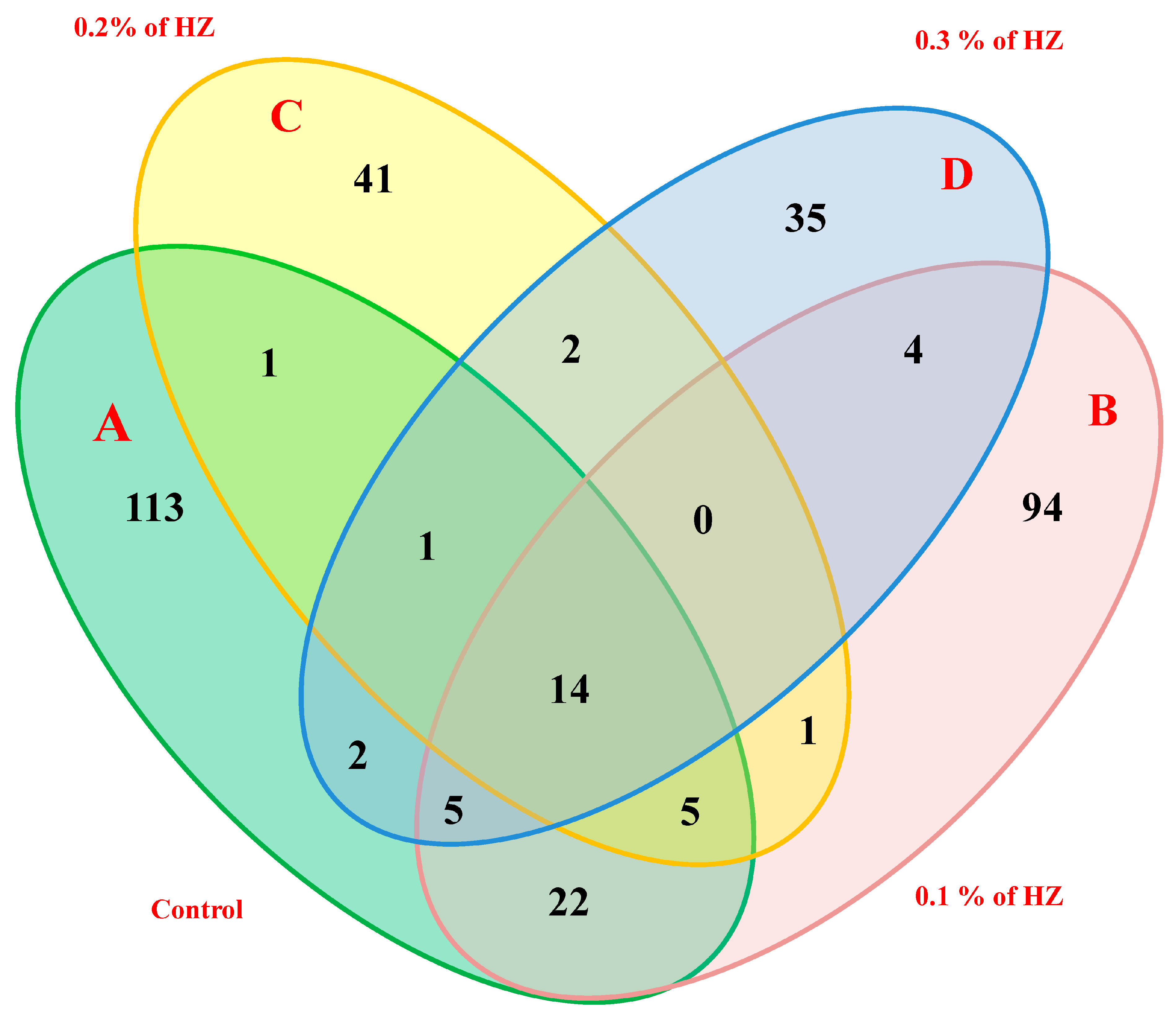 Metabolites 13 00807 g002