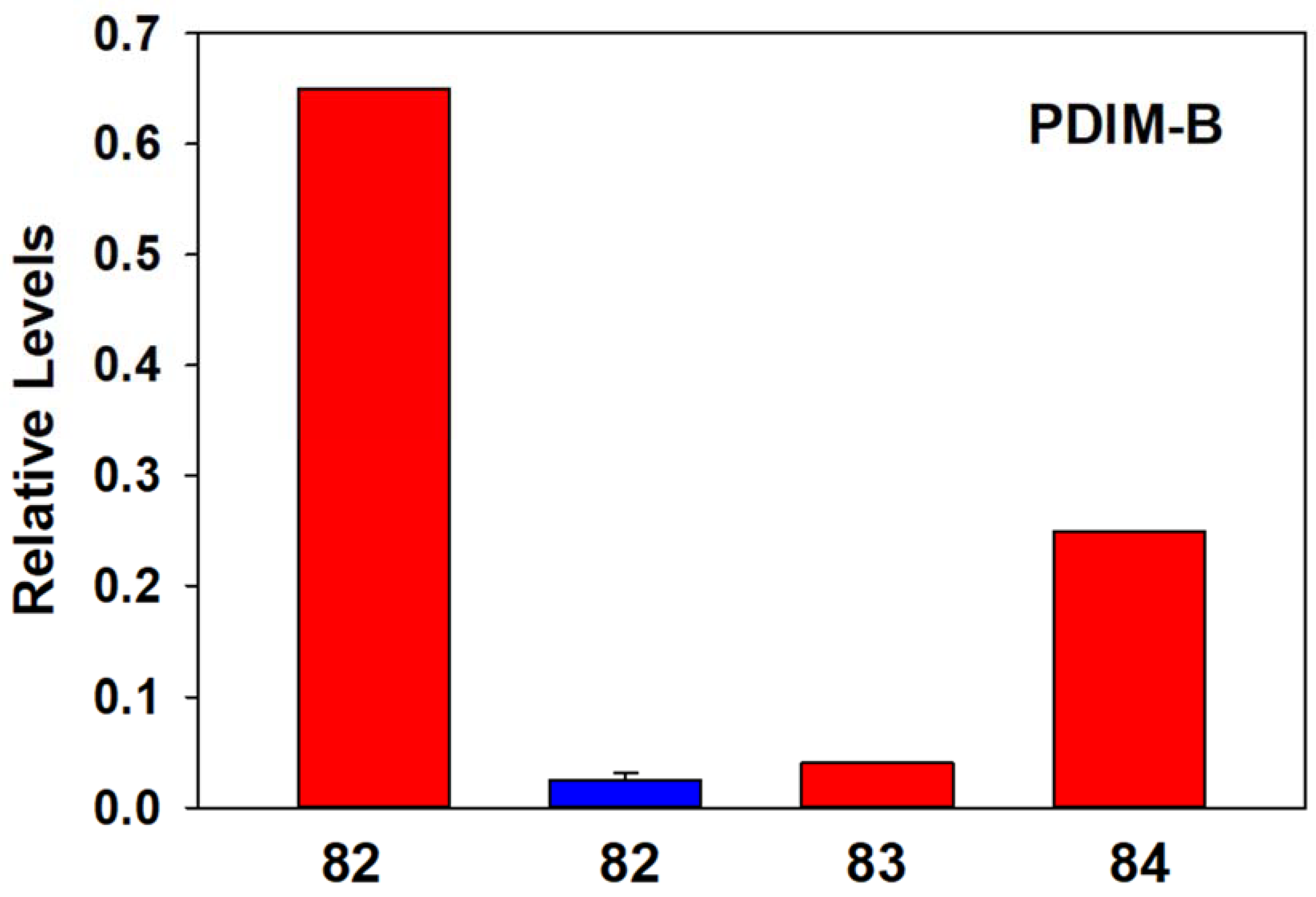Metabolites 13 00809 g001