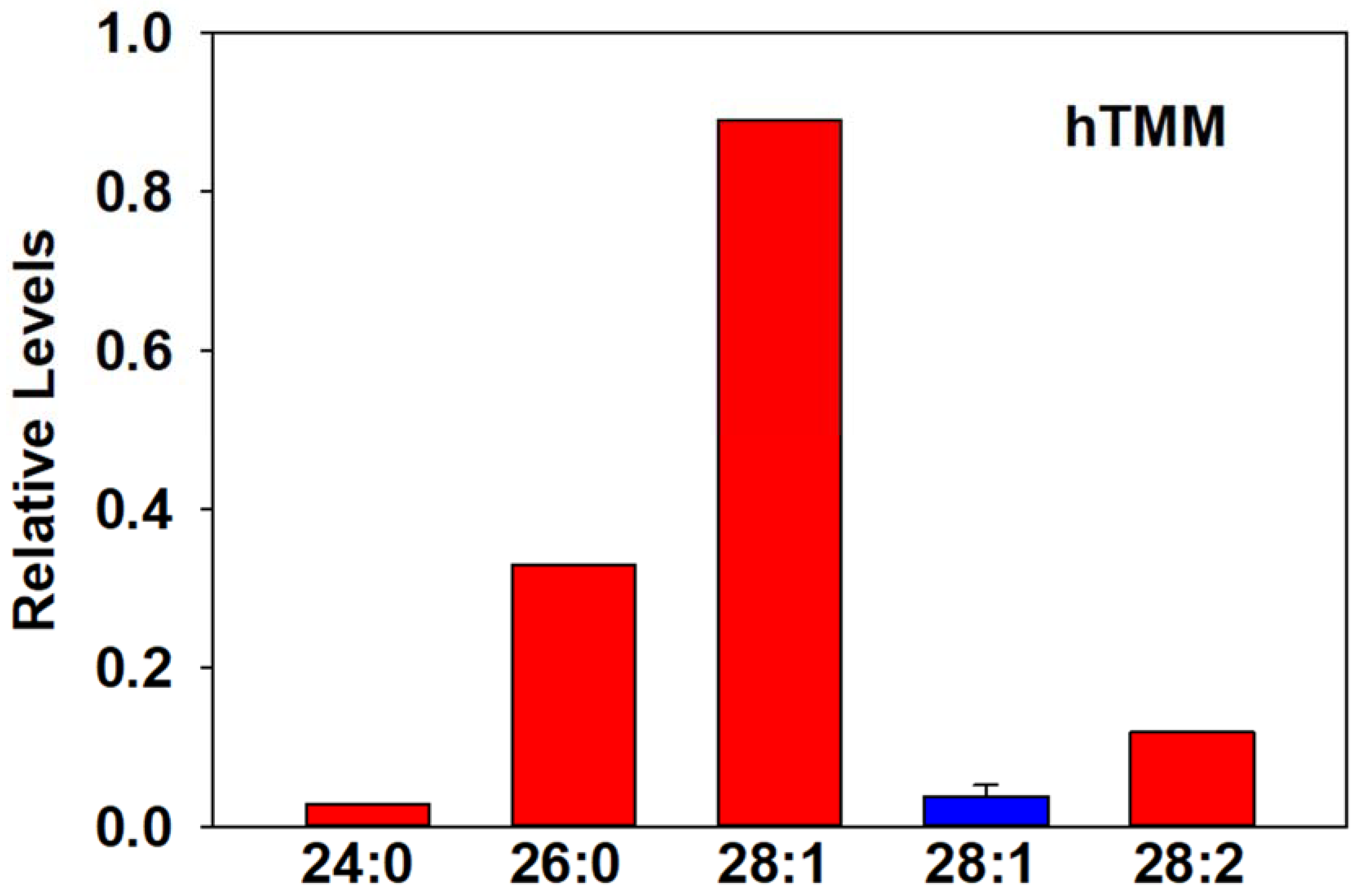Metabolites 13 00809 g002