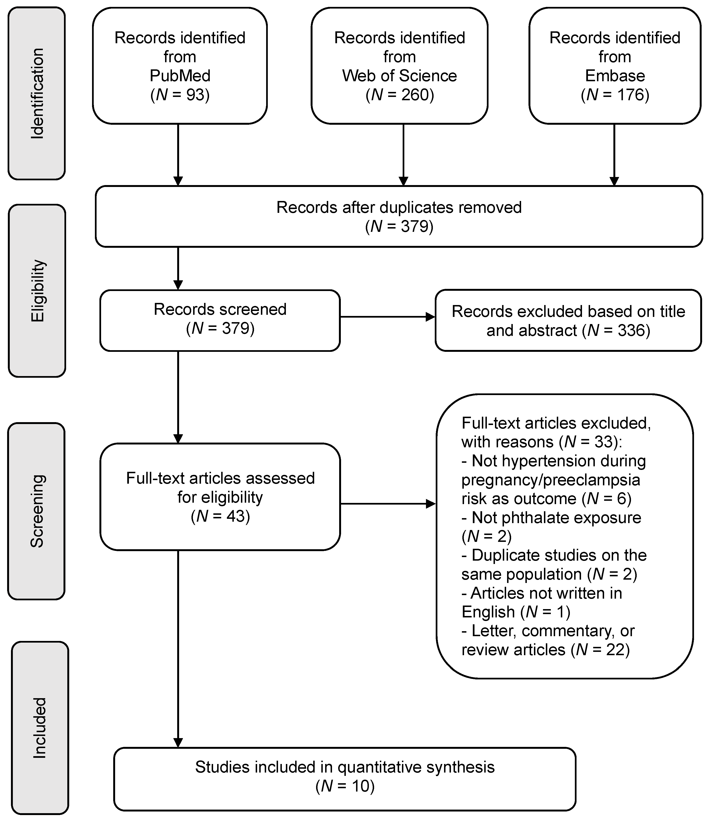 Metabolites 13 00812 g001