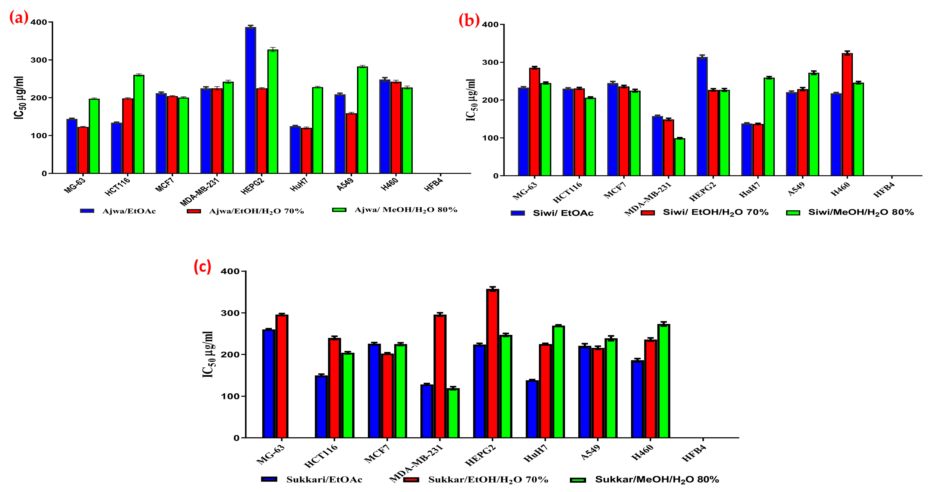 Metabolites 13 00816 g002