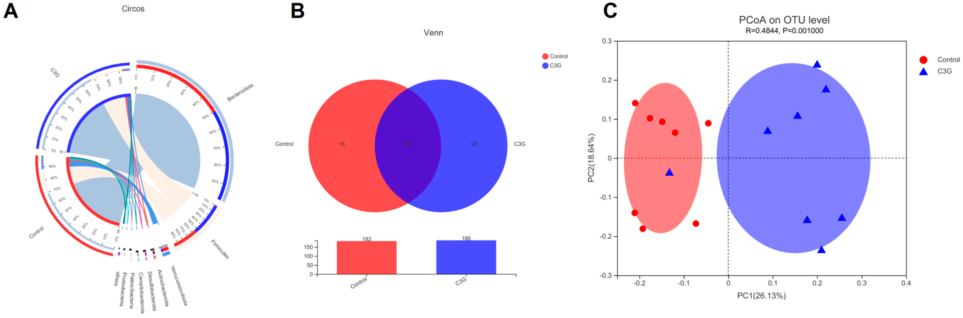 Metabolites 13 00818 g002