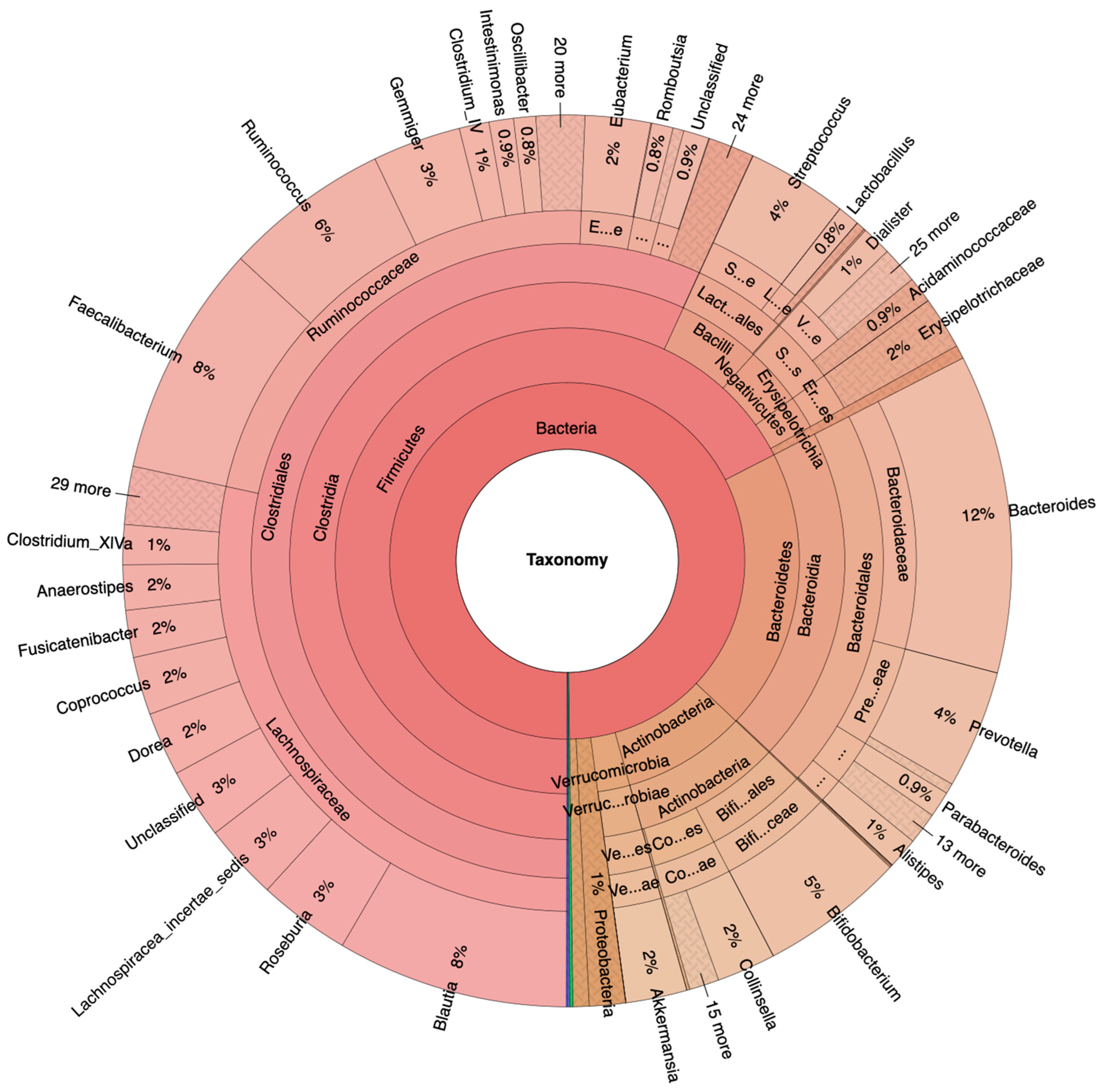 Metabolites 13 00819 g001