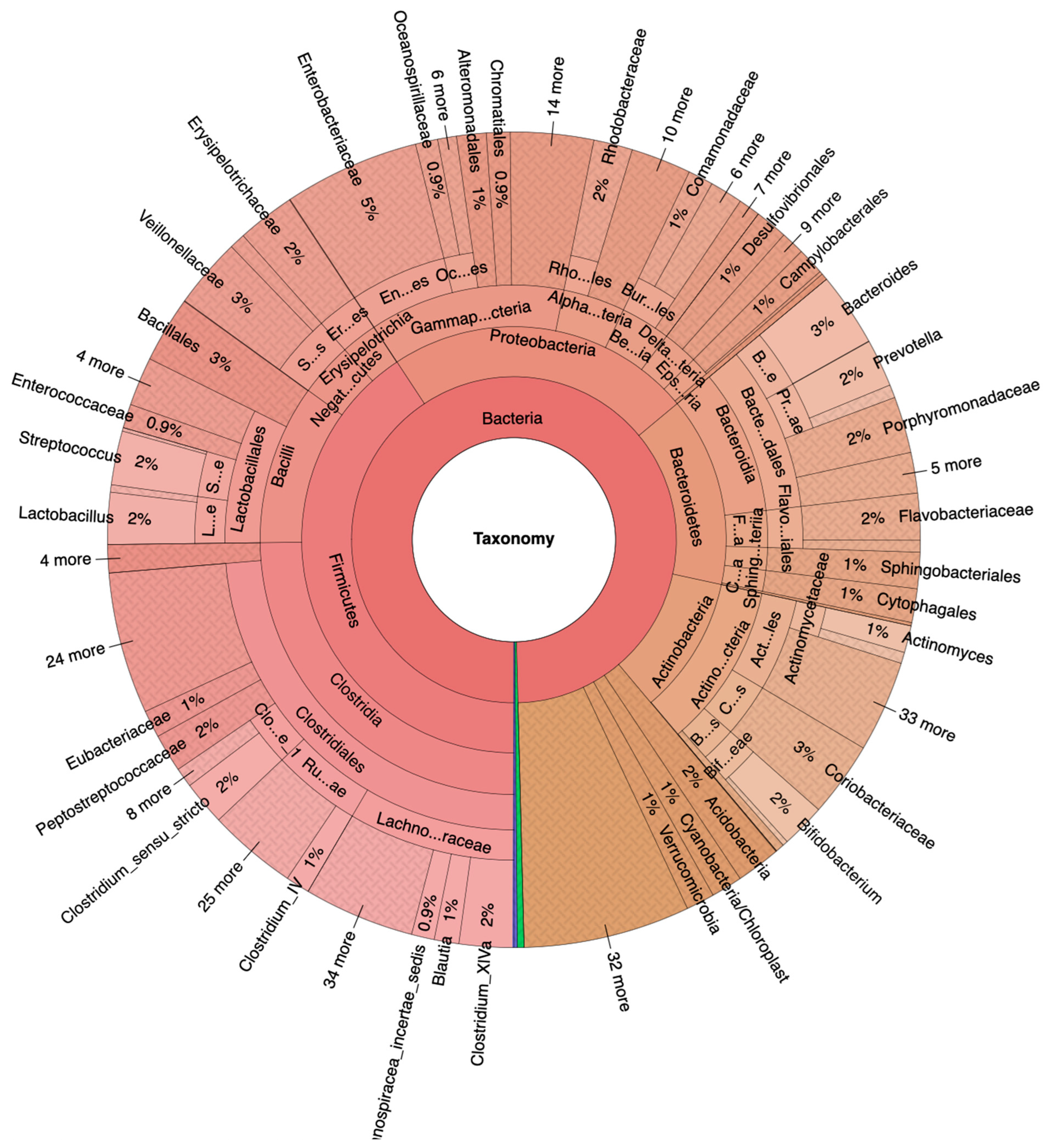Metabolites 13 00819 g002