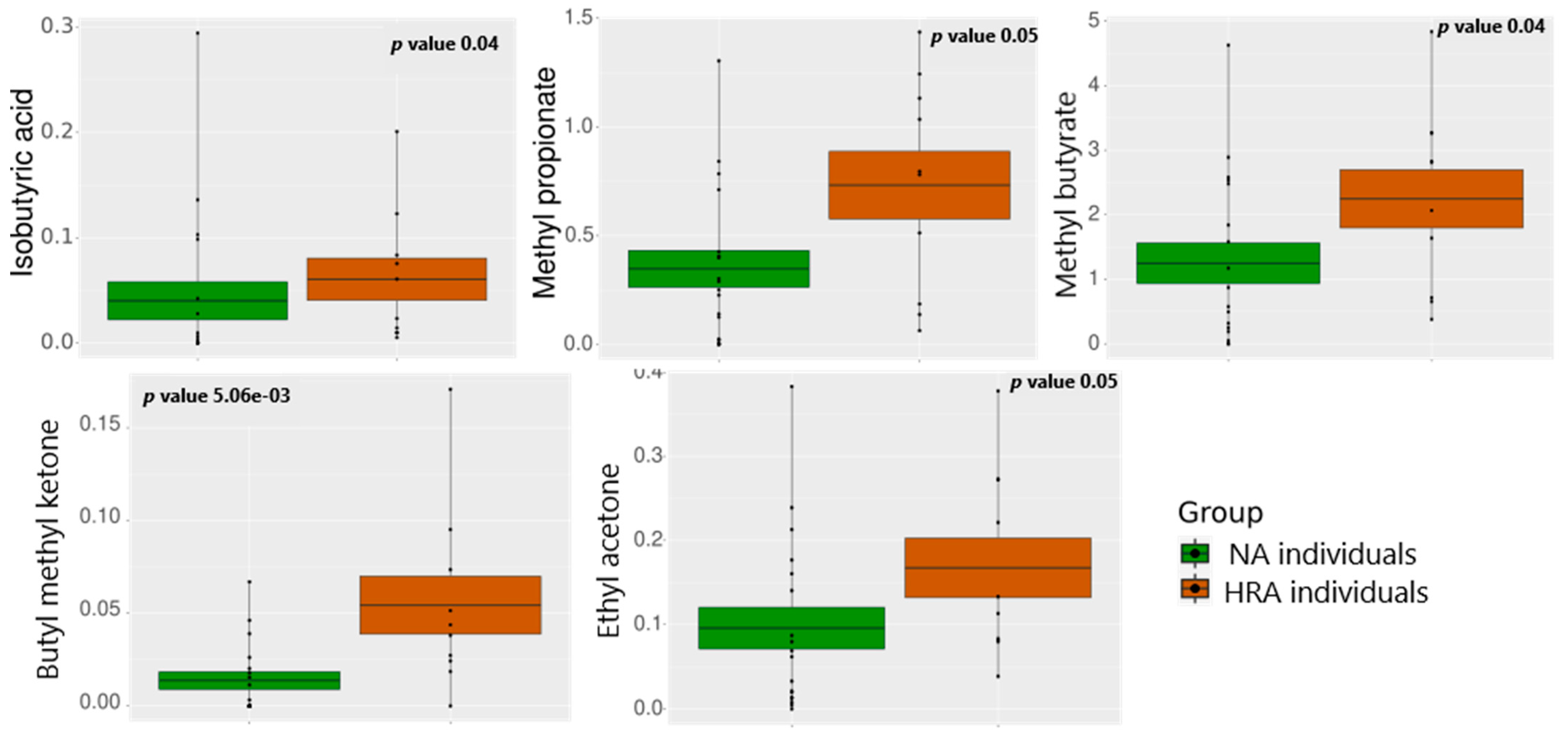 Metabolites 13 00819 g004