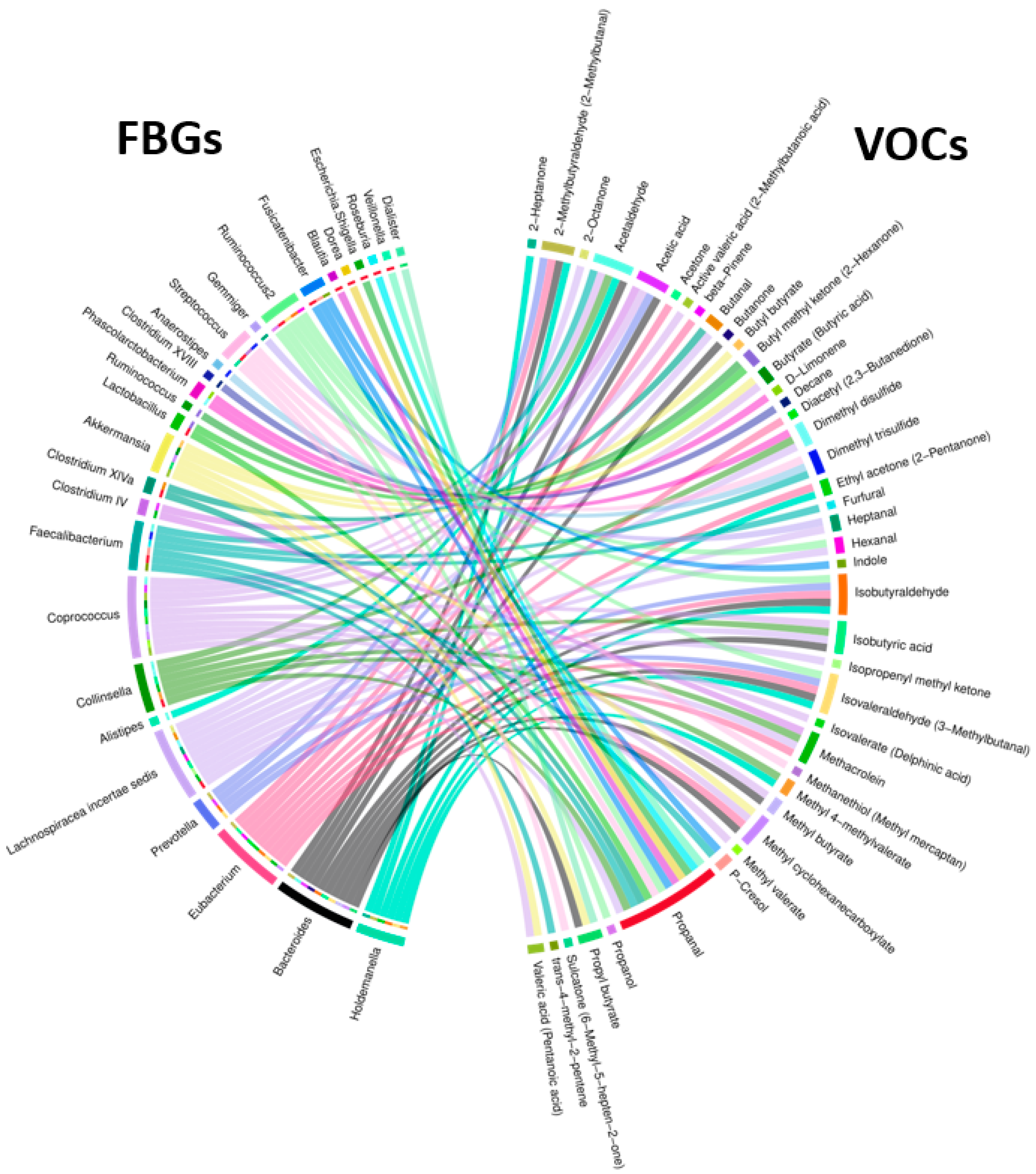 Metabolites 13 00819 g007