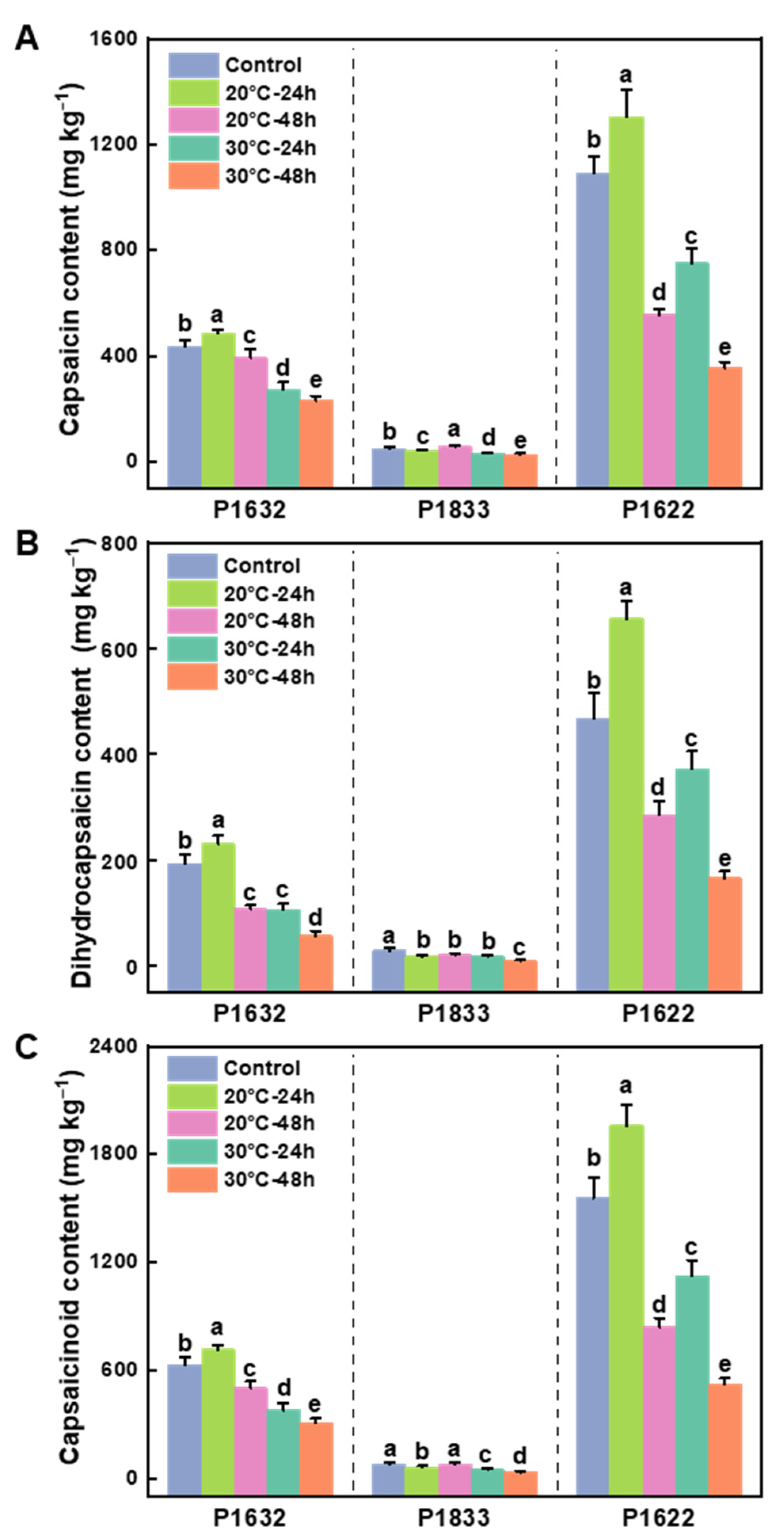 Metabolites 13 00820 g001