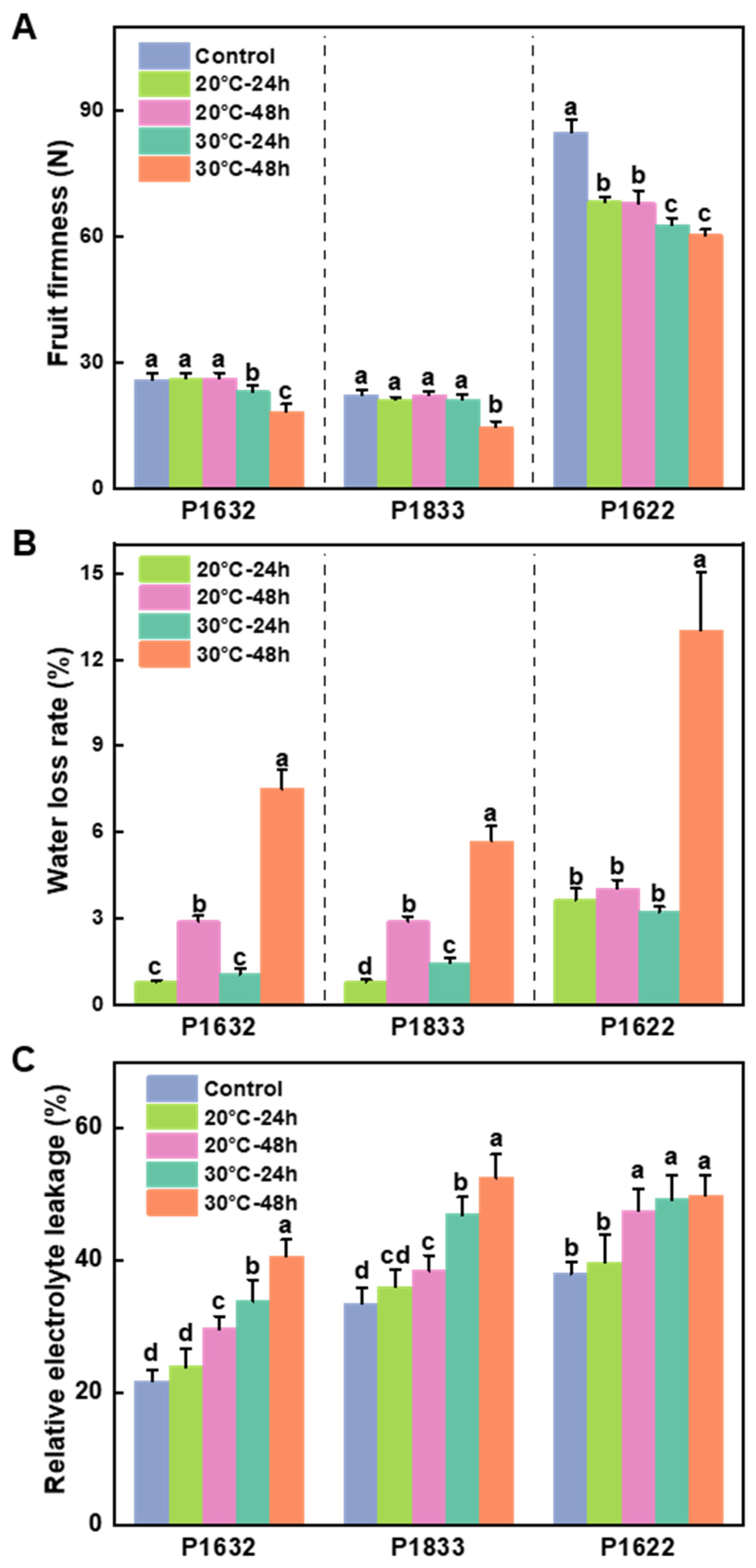 Metabolites 13 00820 g002